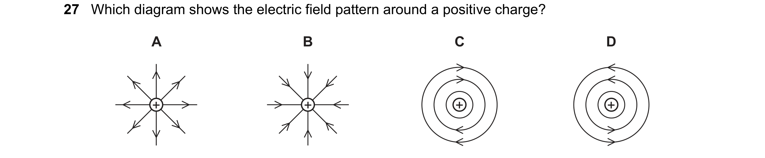 Question 99: Which diagram shows the electric field pattern around a positive charge? A B C D + + + +