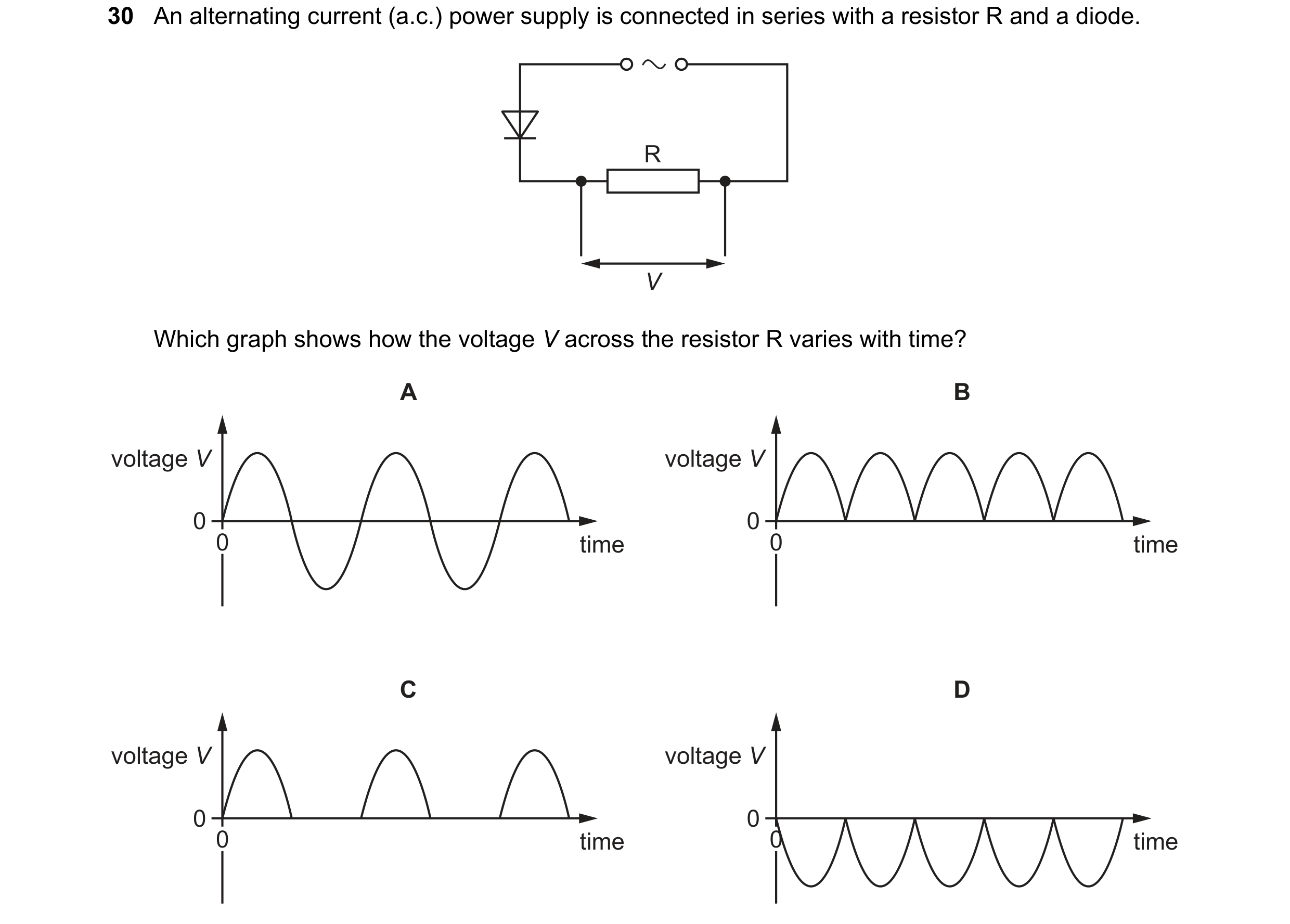 Question 227: An alternating current (a.c.) power supply is connected in series with a resistor R and a diode. R V Which graph shows how the voltage V ac…