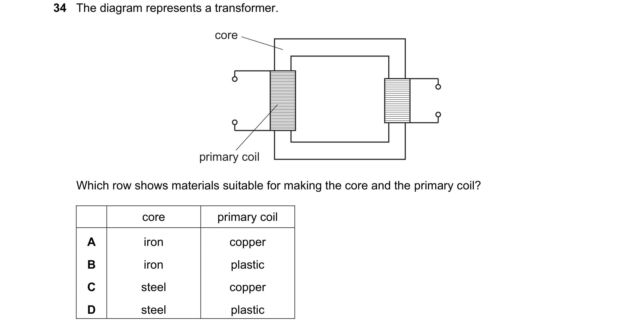 Question 120: The diagram represents a transformer. core primary coil Which row shows materials suitable for making the core and the primary coil? core p…