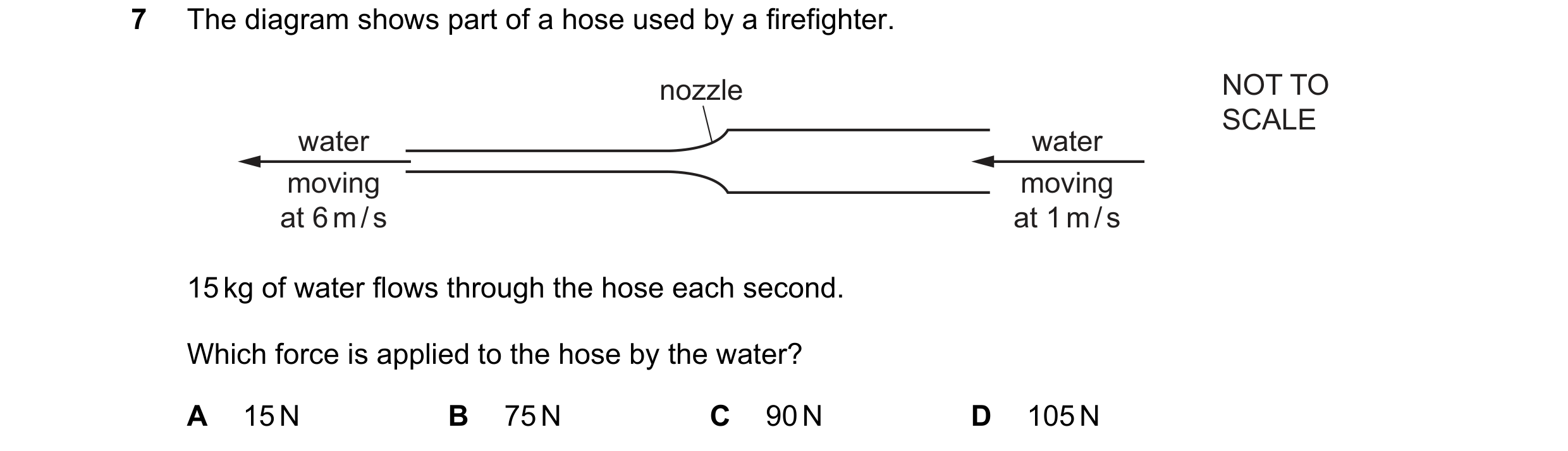 Question 170: The diagram shows part of a hose used by a firefighter. nozzle NOT TO SCALE water water moving moving at 6 m / s at 1 m / s 15 kg of water …