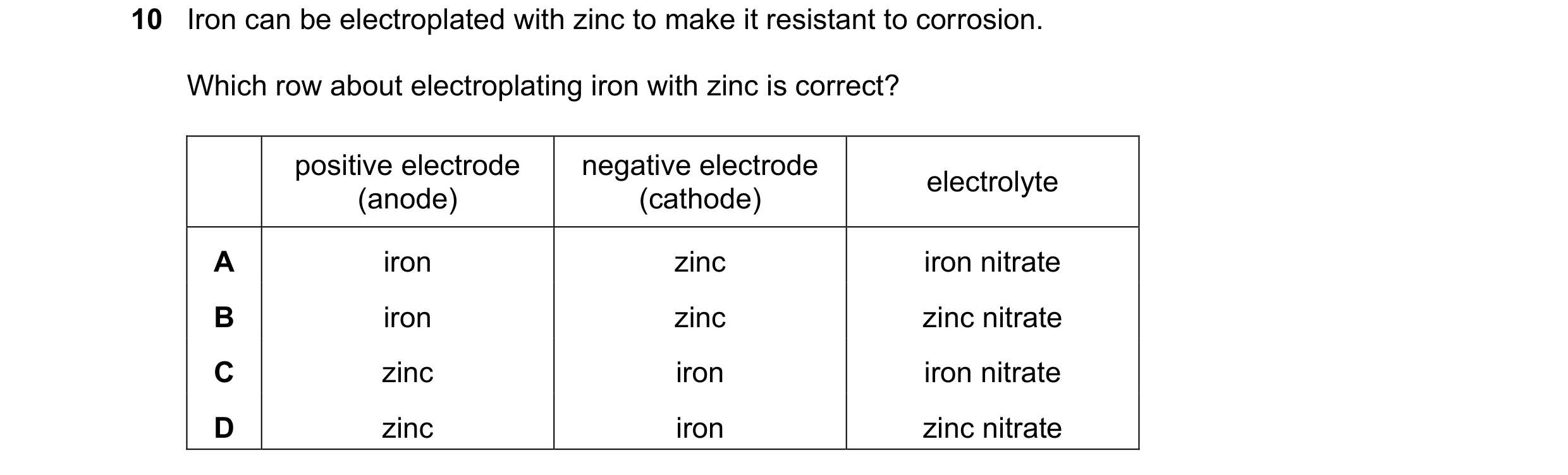 Question 8: Iron can be electroplated with zinc to make it resistant to corrosion. Which row about electroplating iron with zinc is correct? positive e…