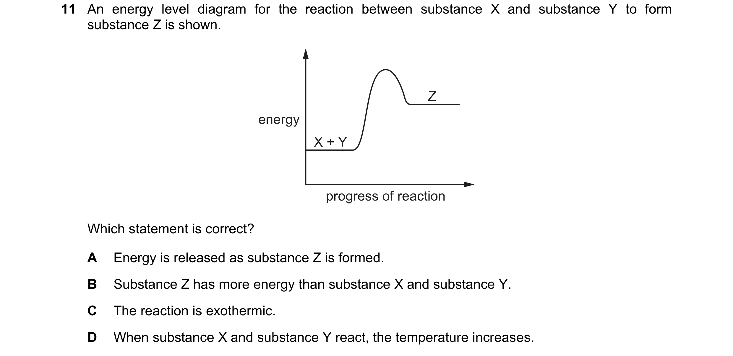 Question 11: An energy level diagram for the reaction between substance X and substance Y to form substance Z is shown. Z energy X + Y progress of react…
