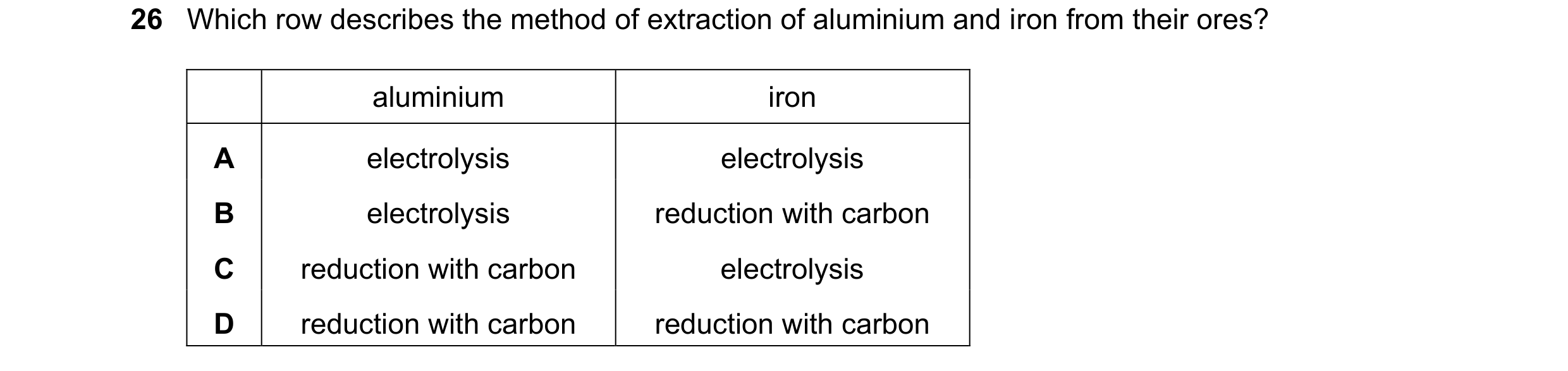 Question 9: Which row describes the method of extraction of aluminium and iron from their ores? aluminium iron A electrolysis electrolysis B electrolys…