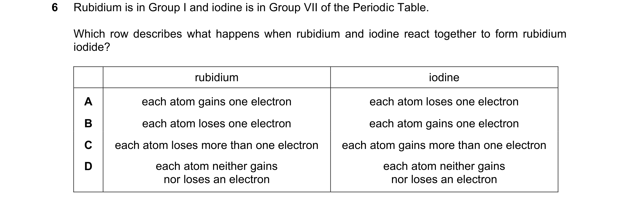Question 7: Rubidium is in Group I and iodine is in Group VII of the Periodic Table. Which row describes what happens when rubidium and iodine react to…