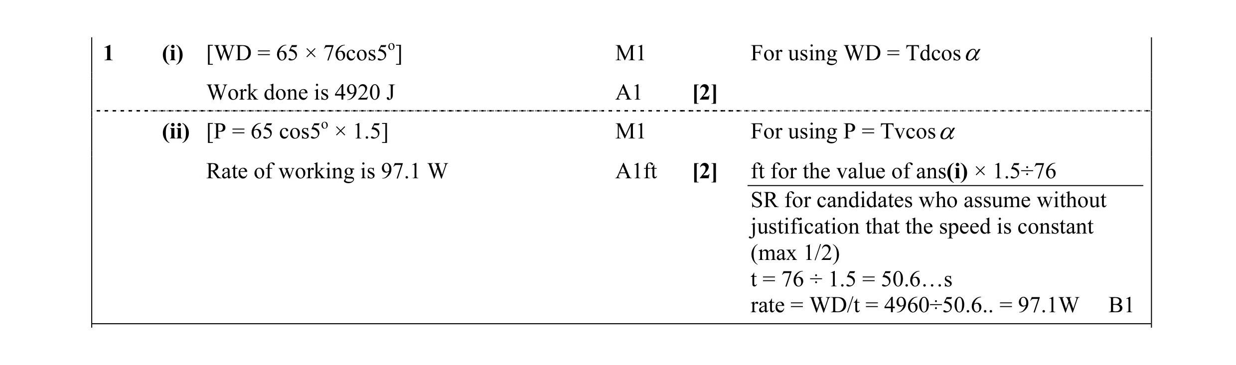 Mark scheme for question 30