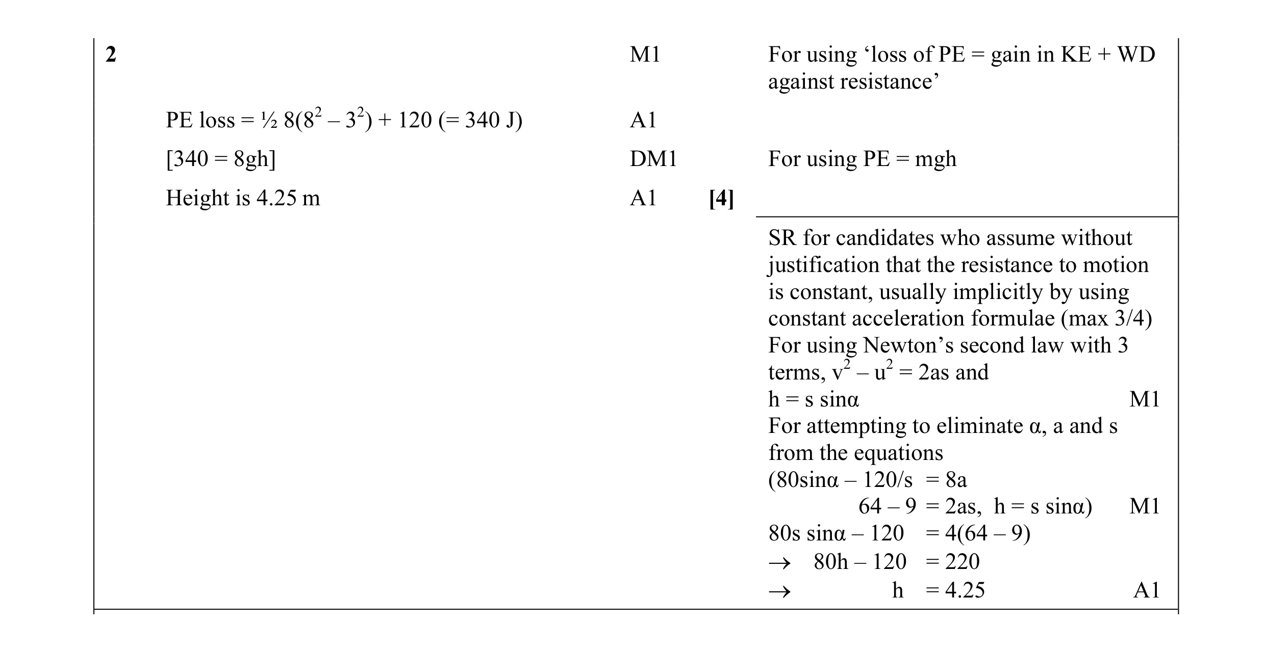 Mark scheme for question 31