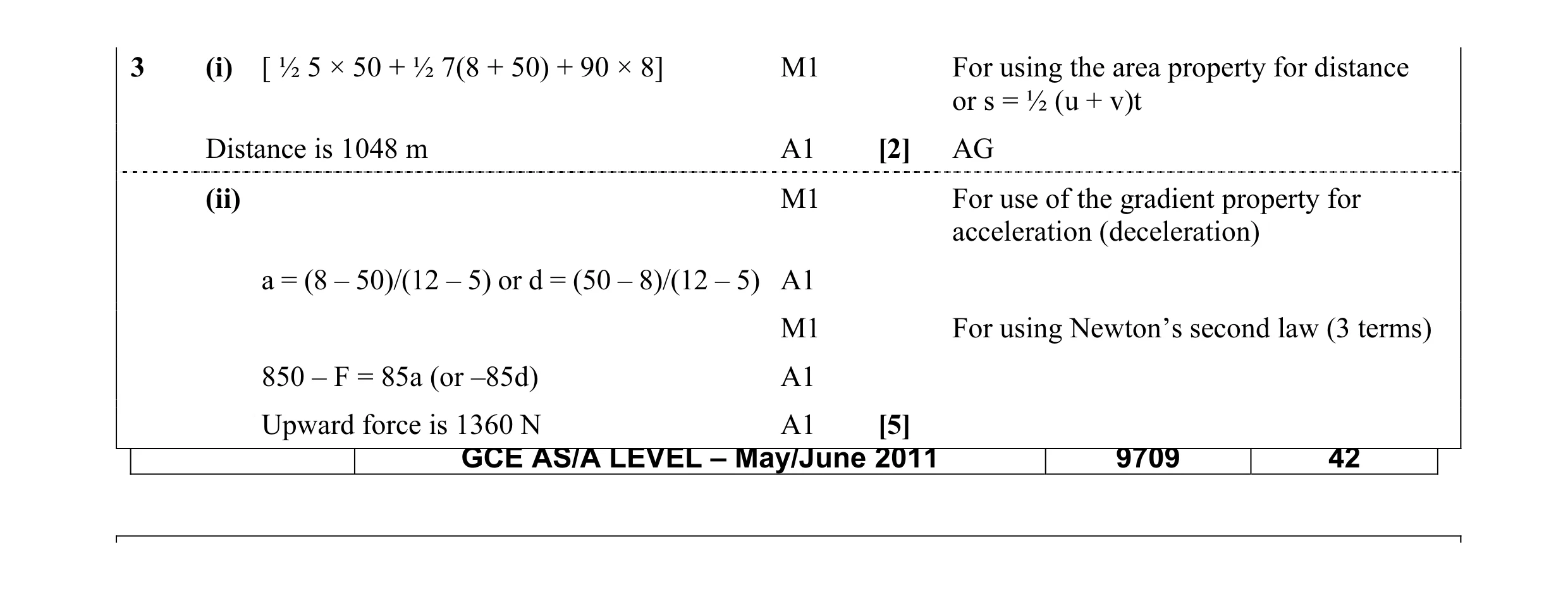 Mark scheme for question 54