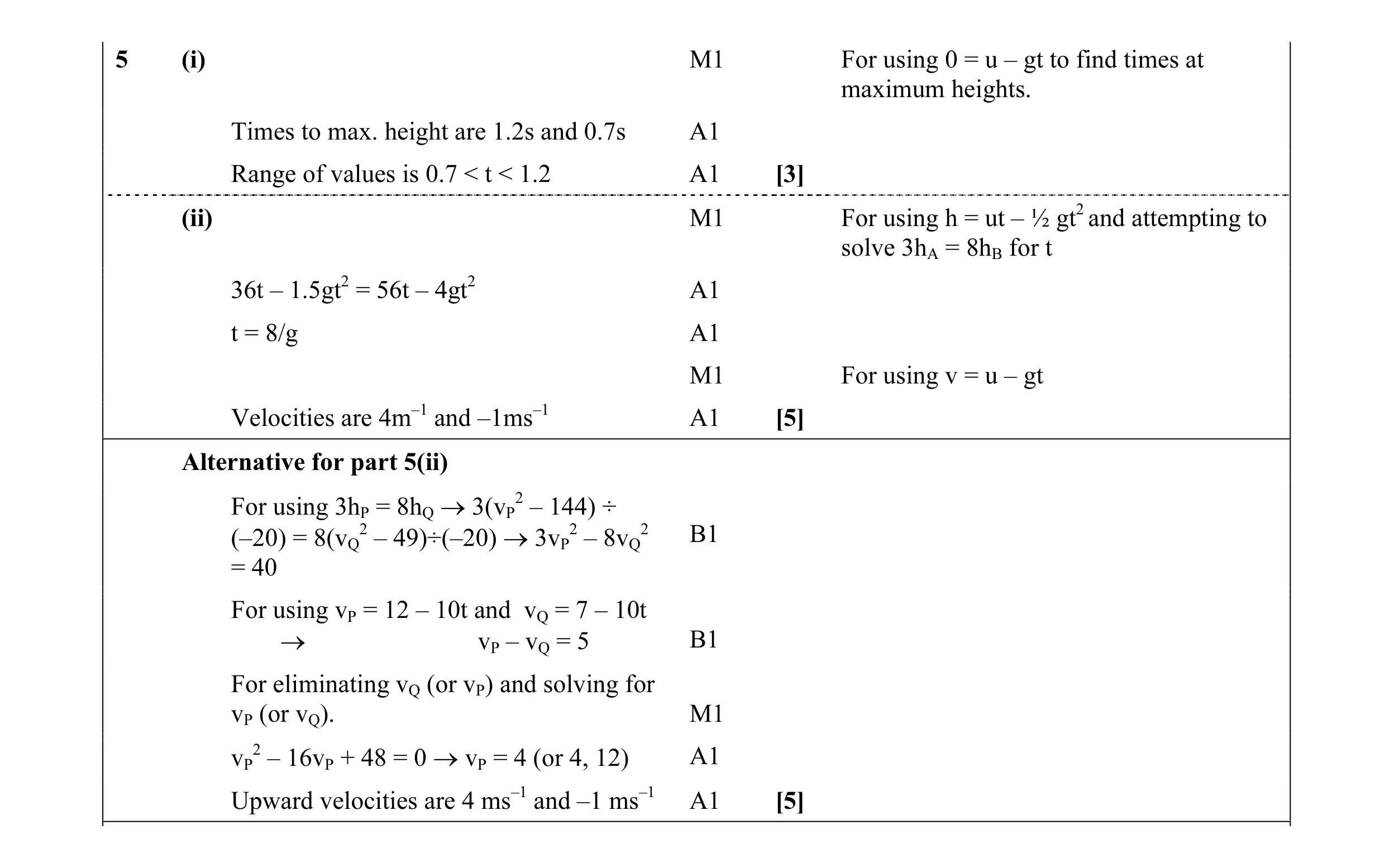 Mark scheme for question 55