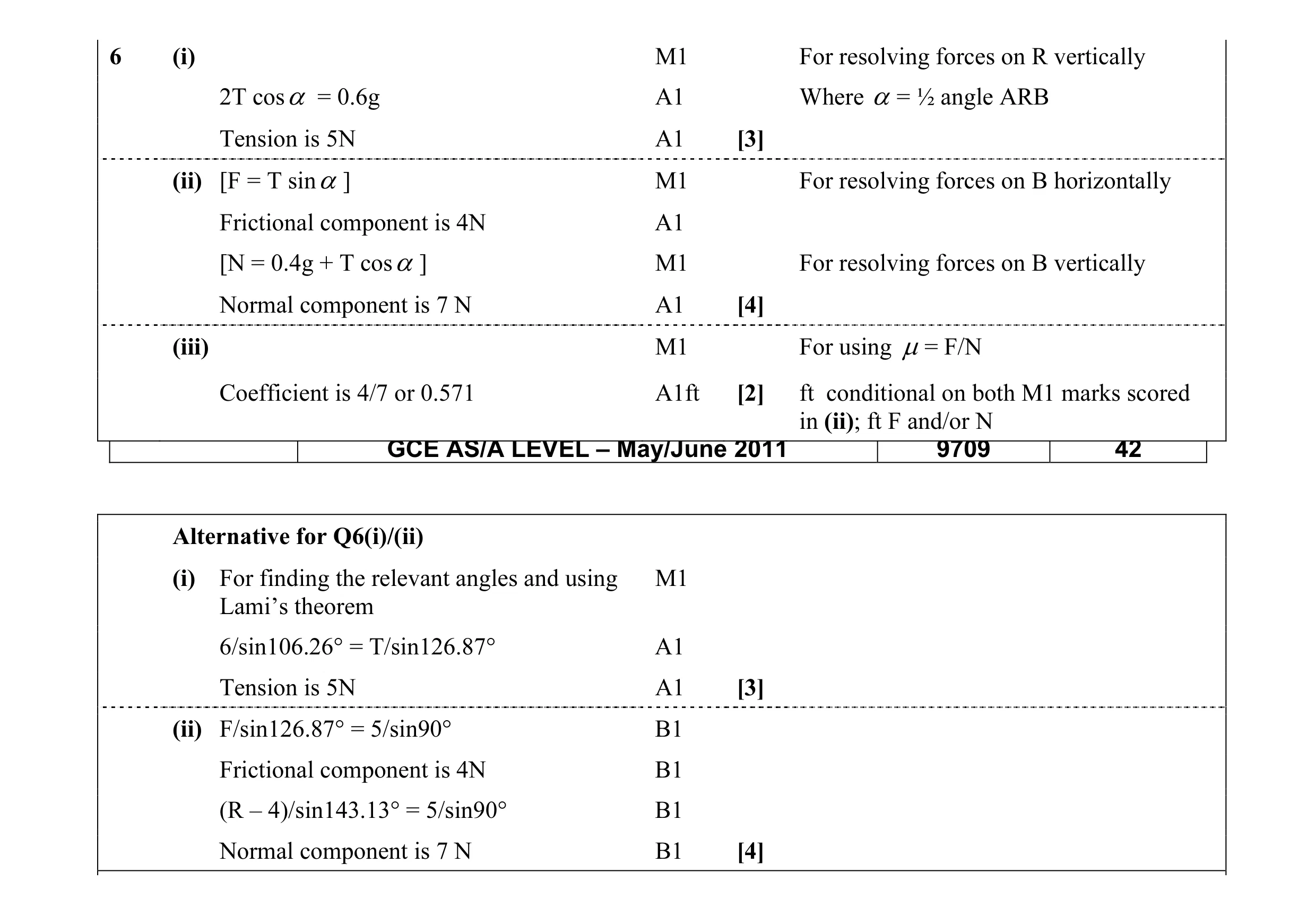 Mark scheme for question 36