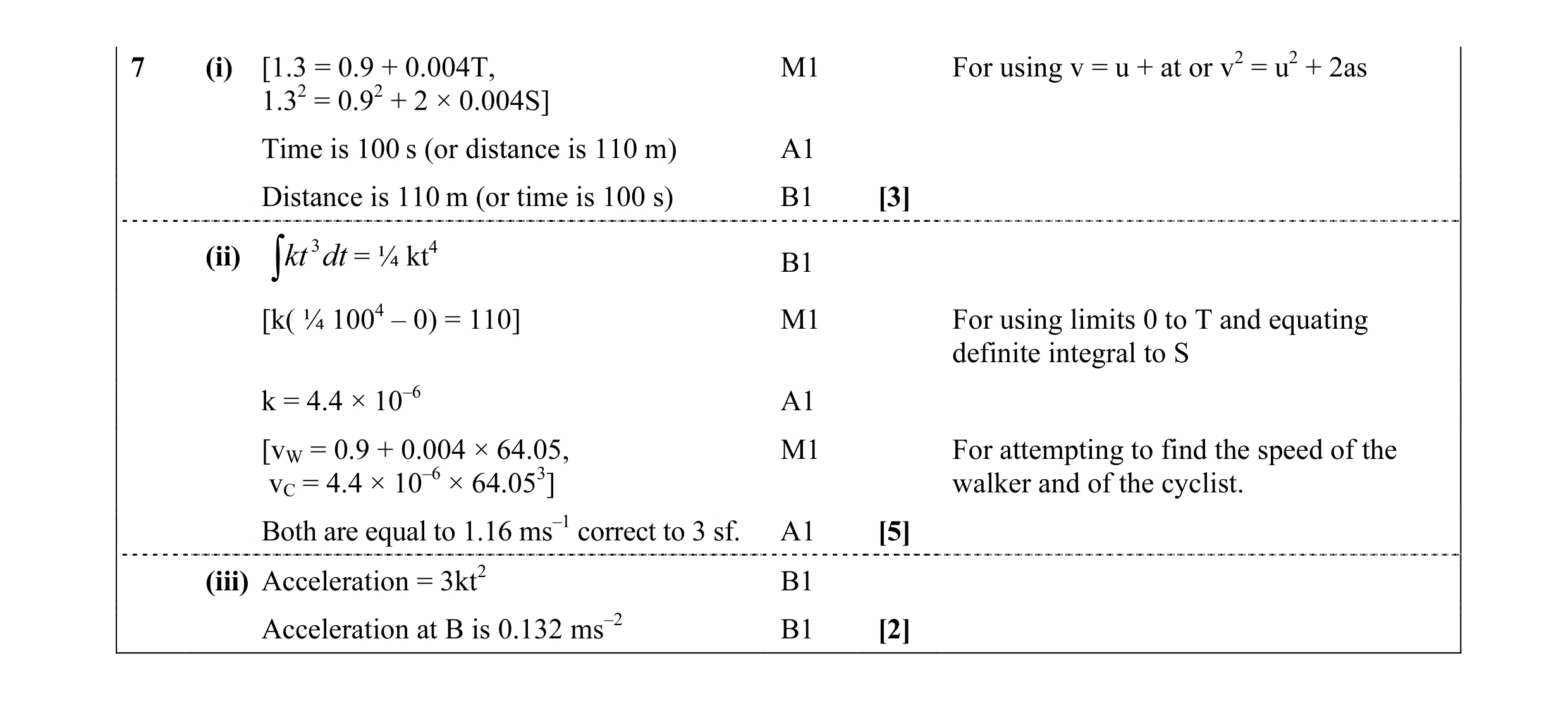 Mark scheme for question 56