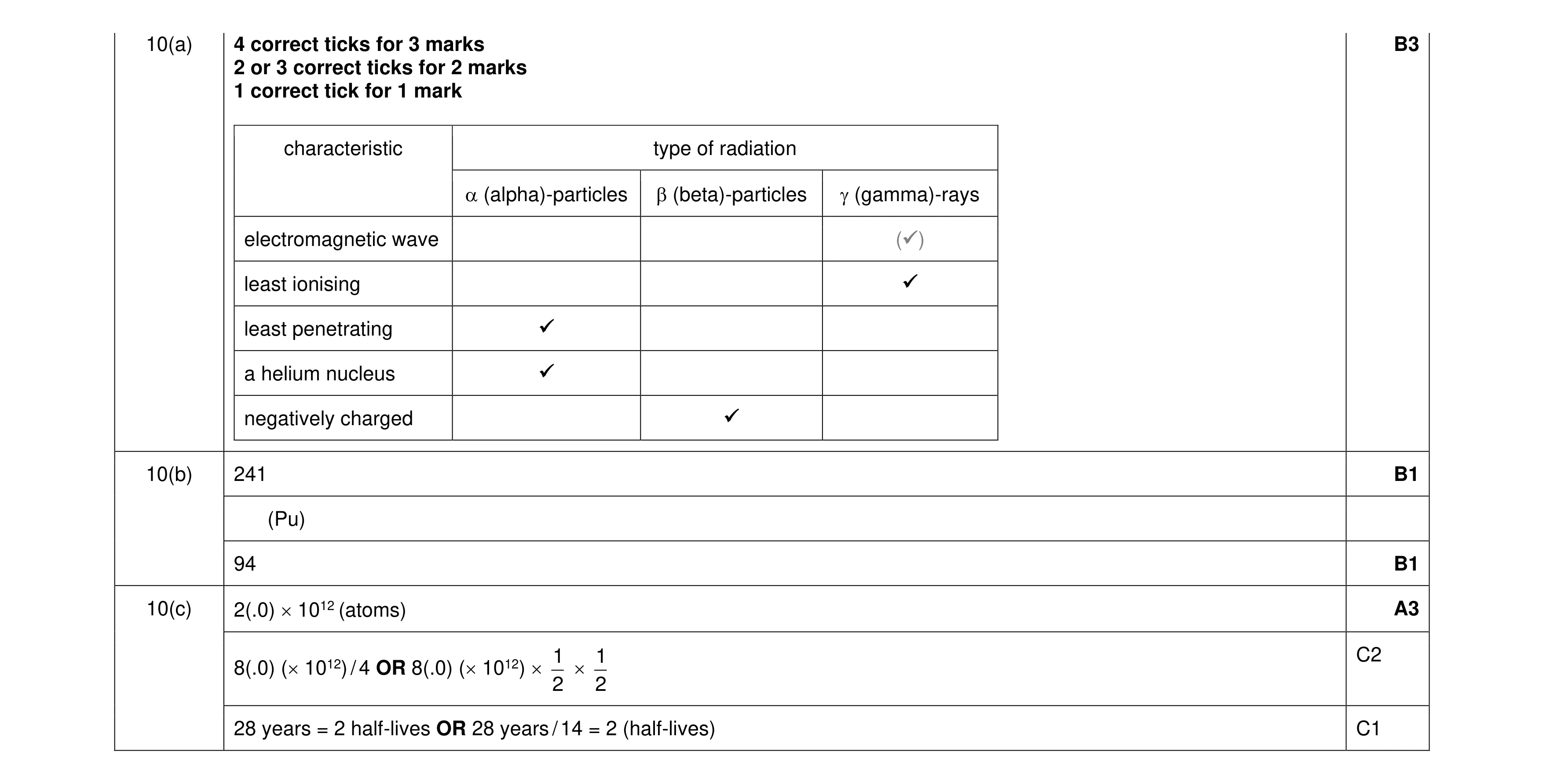 Mark scheme for question 52