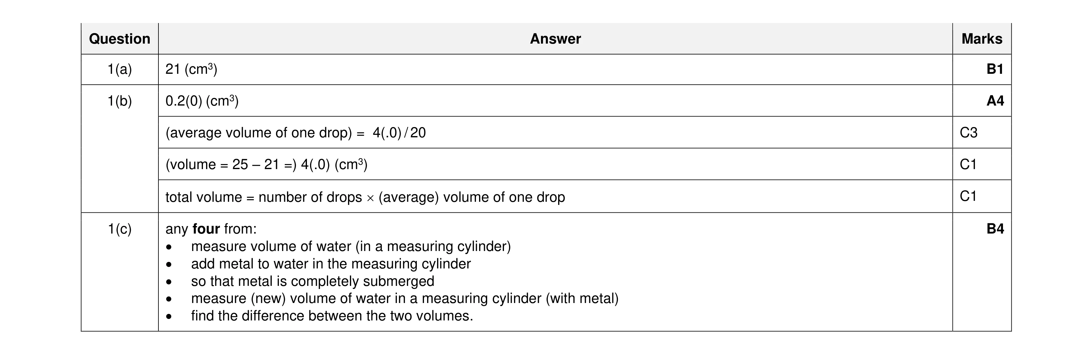 Mark scheme for question 32