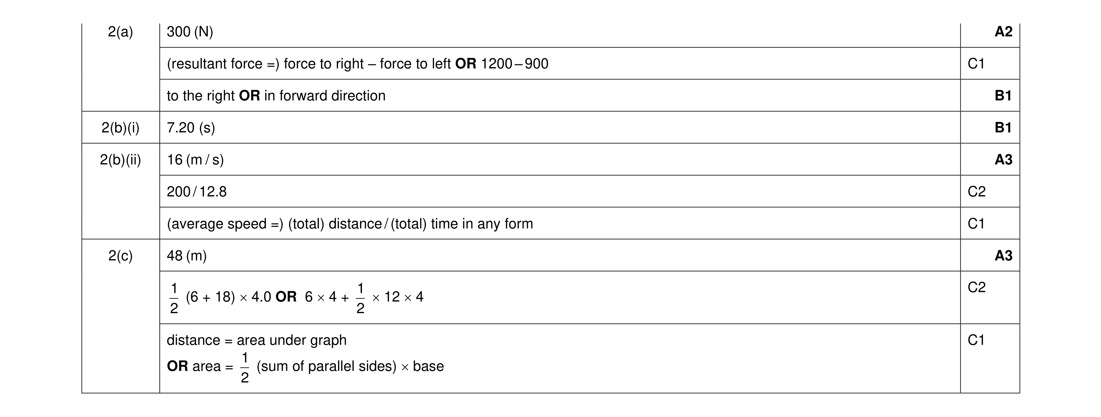 Mark scheme for question 45