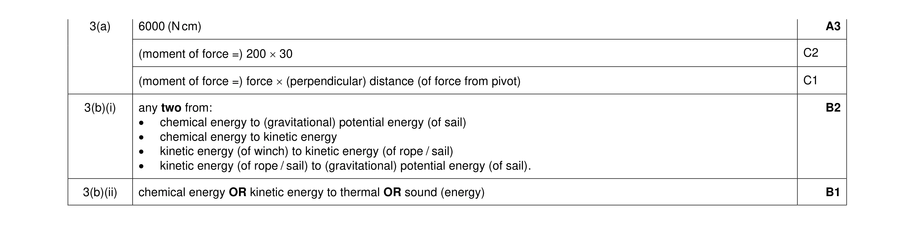 Mark scheme for question 49