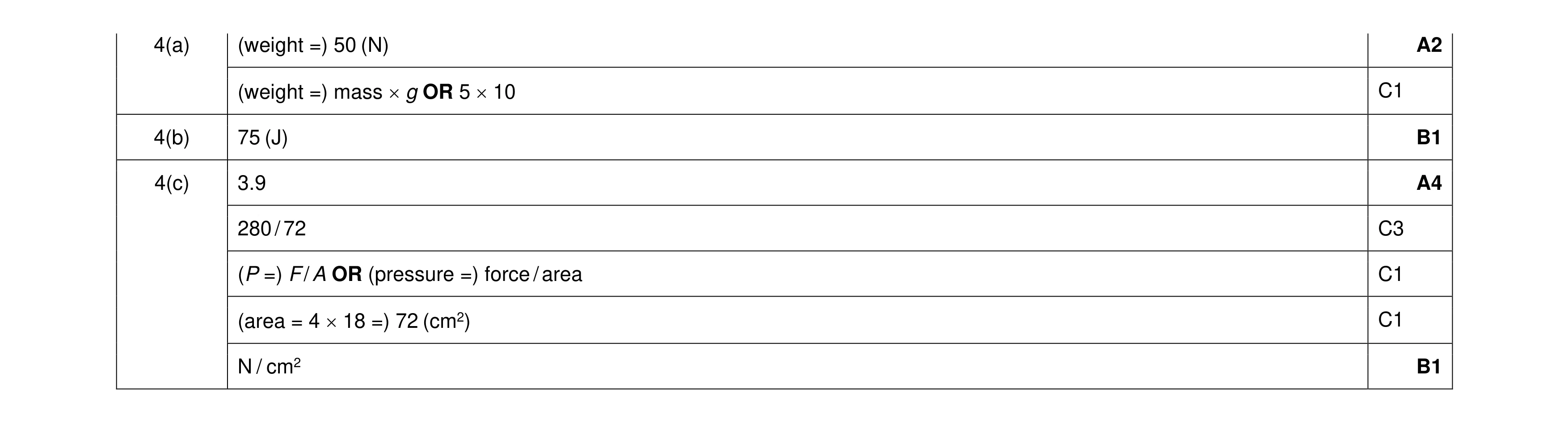 Mark scheme for question 26