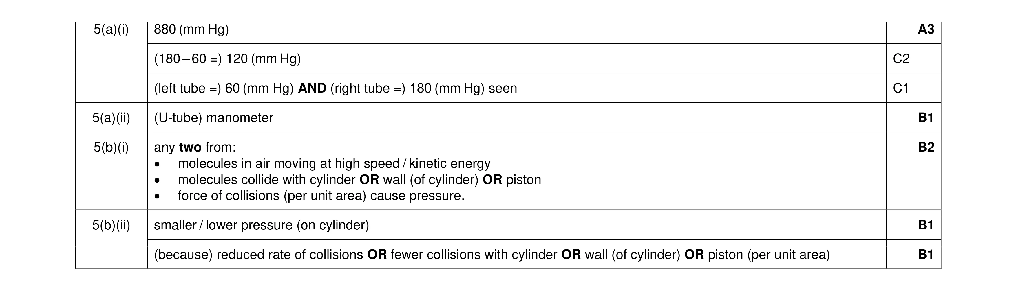 Mark scheme for question 35