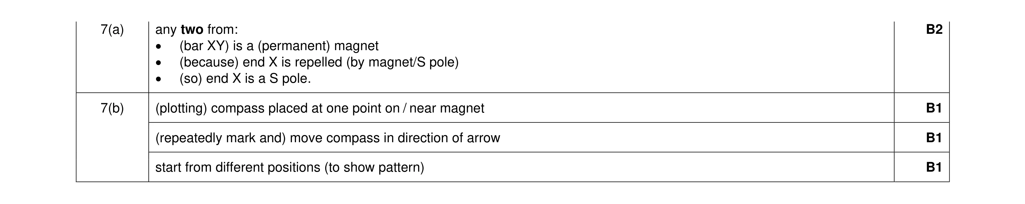 Mark scheme for question 28