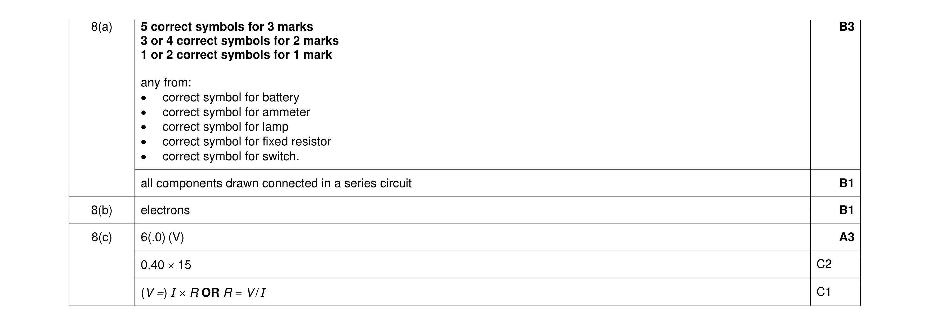 Mark scheme for question 42