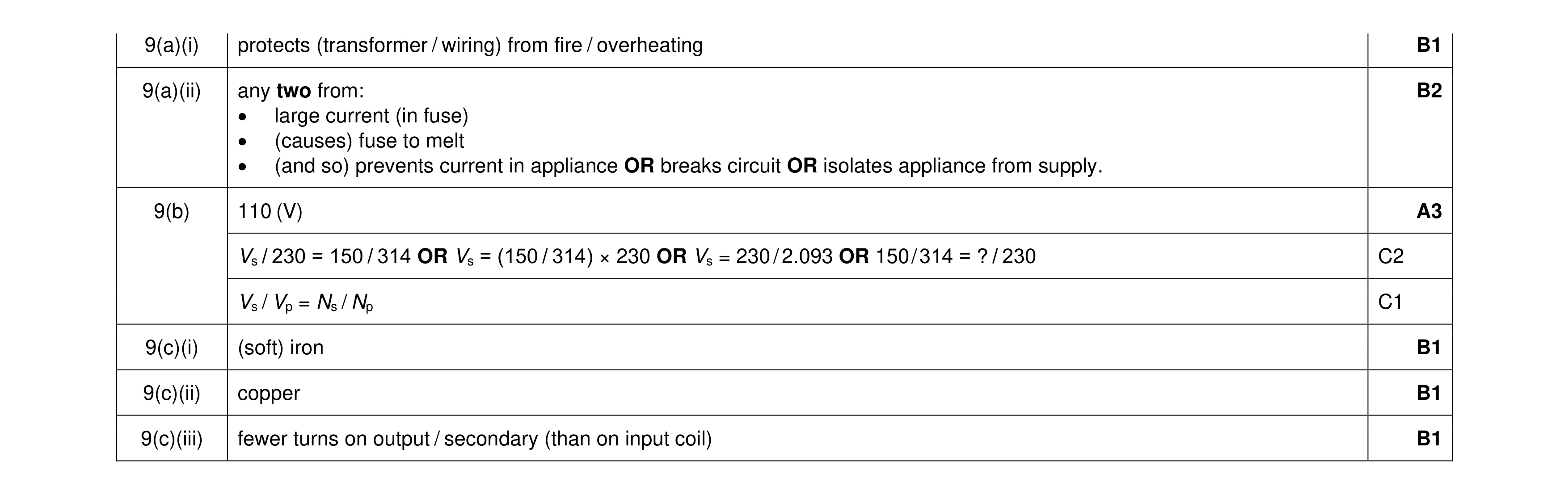 Mark scheme for question 45