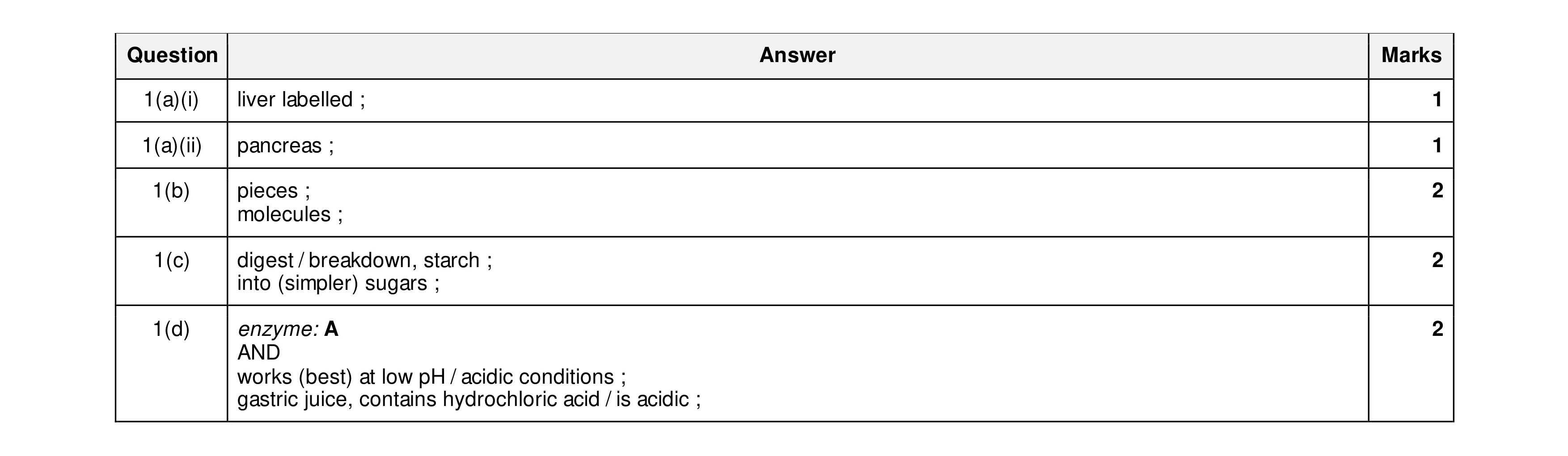 Mark scheme for question 16