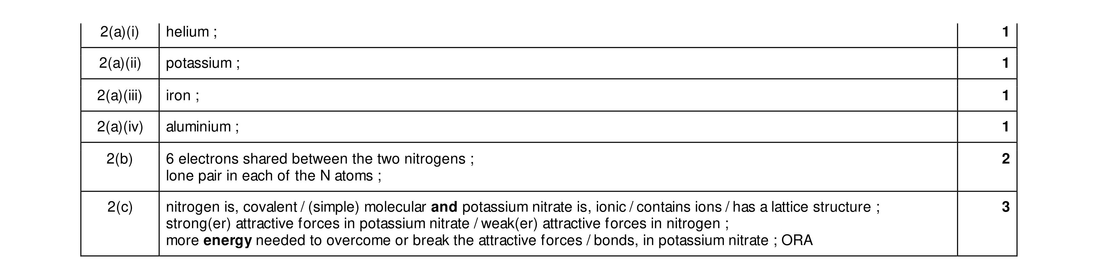 Mark scheme for question 27