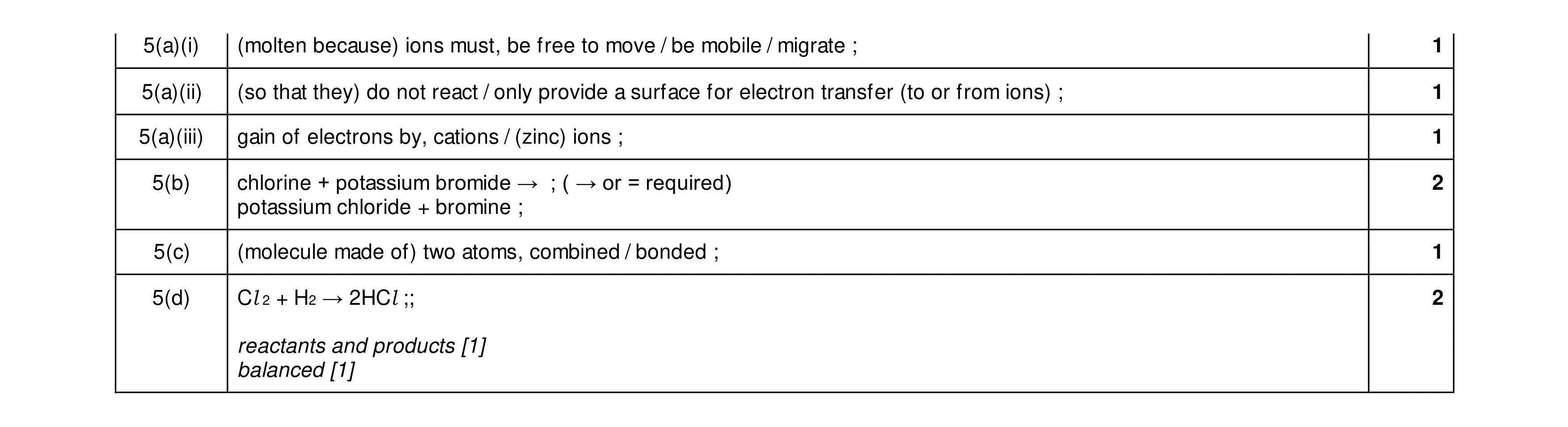 Mark scheme for question 8