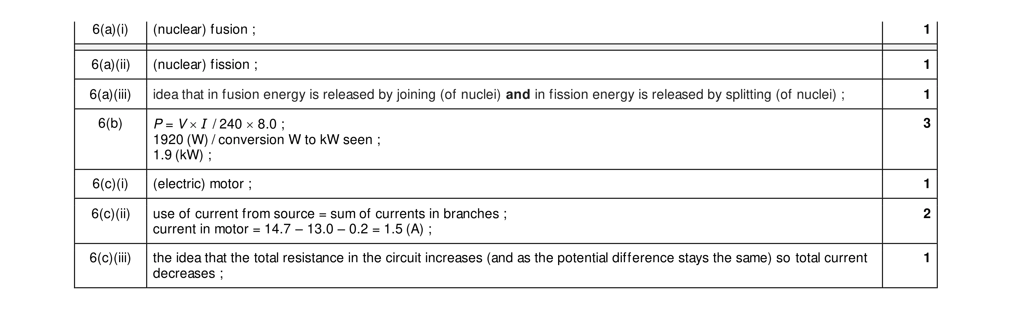 Mark scheme for question 47