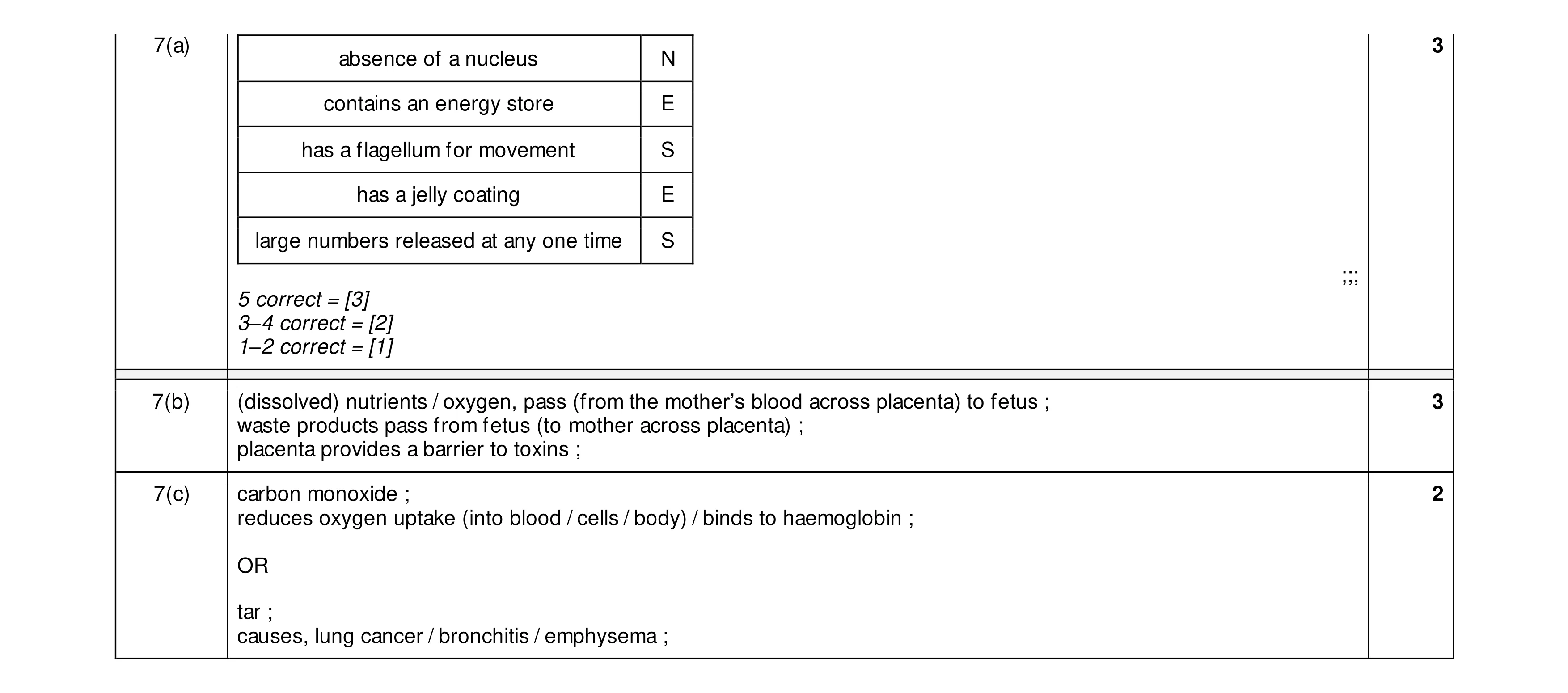 Mark scheme for question 14