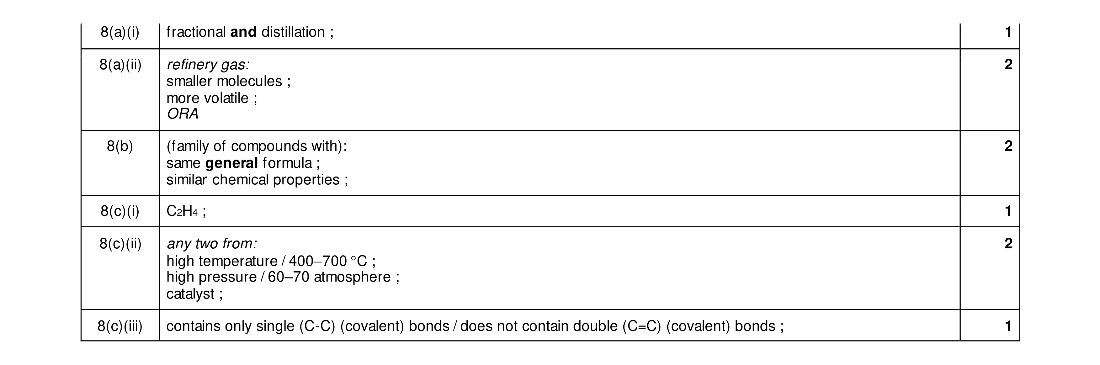 Mark scheme for question 17