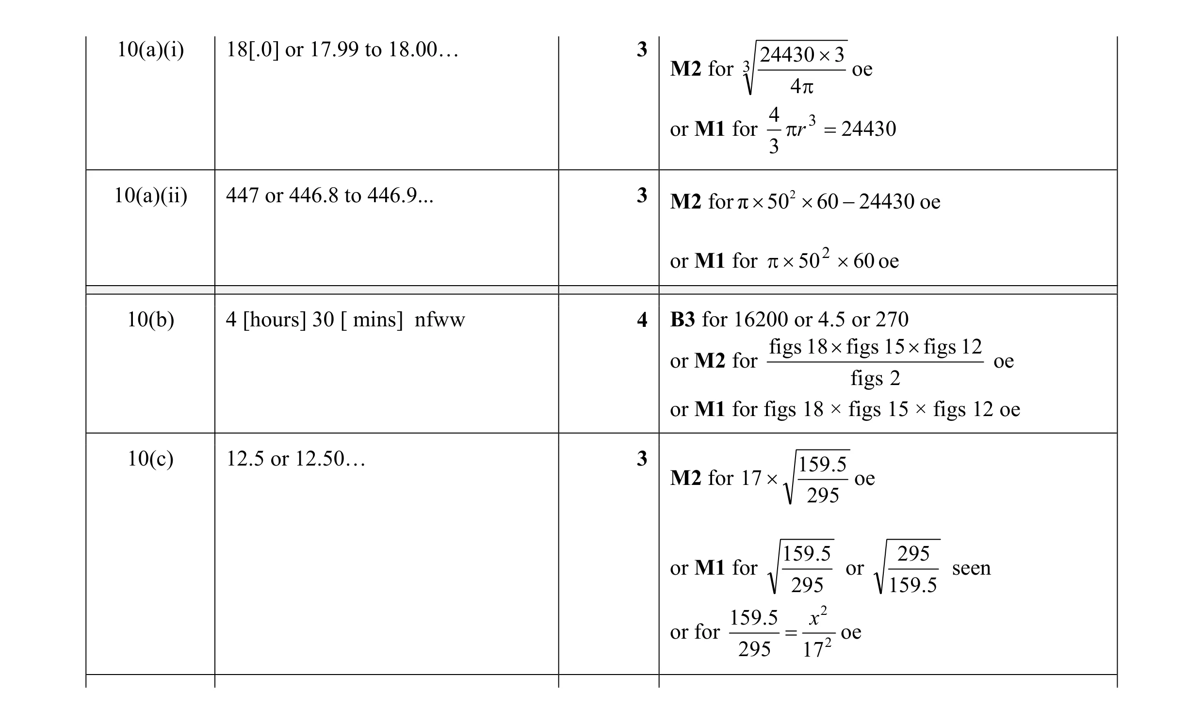 Mark scheme for question 47