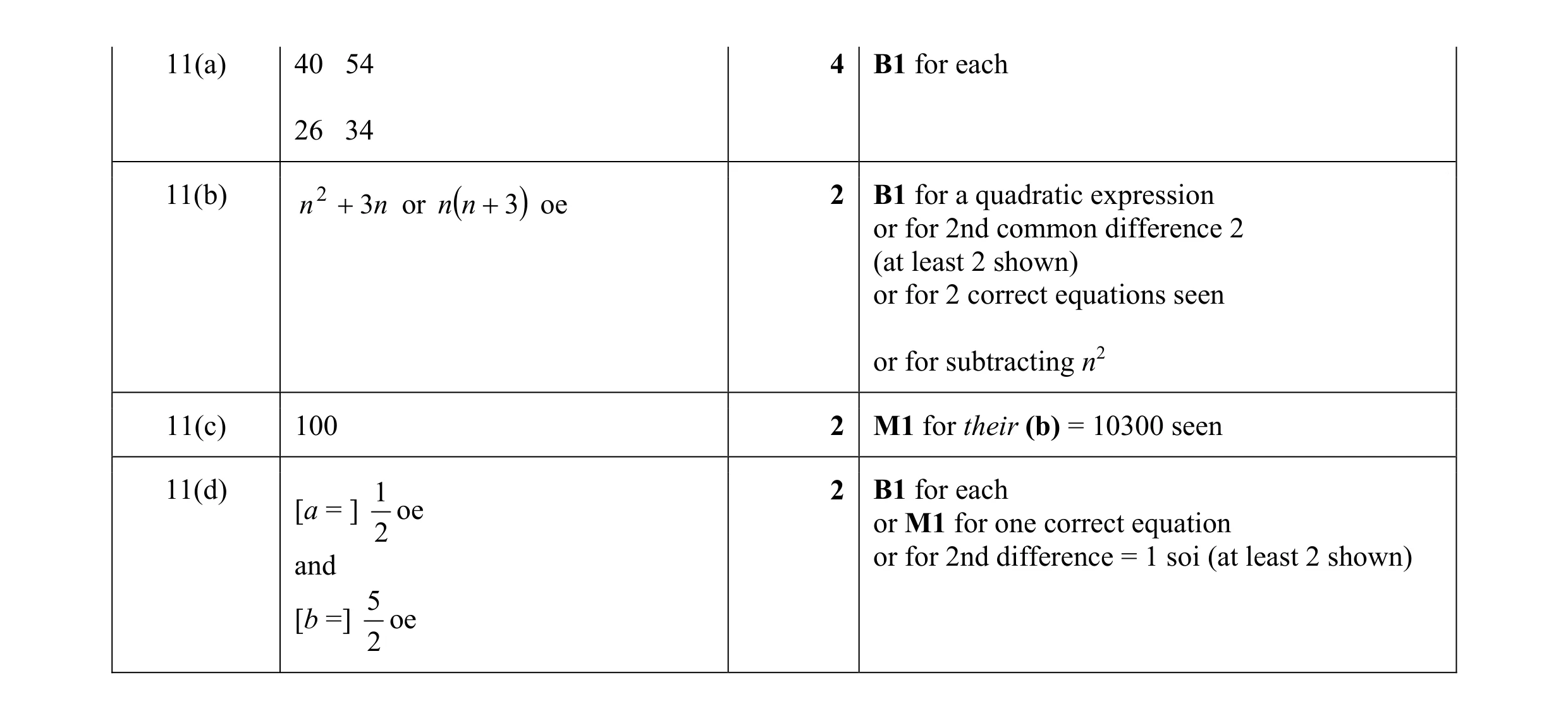 Mark scheme for question 13