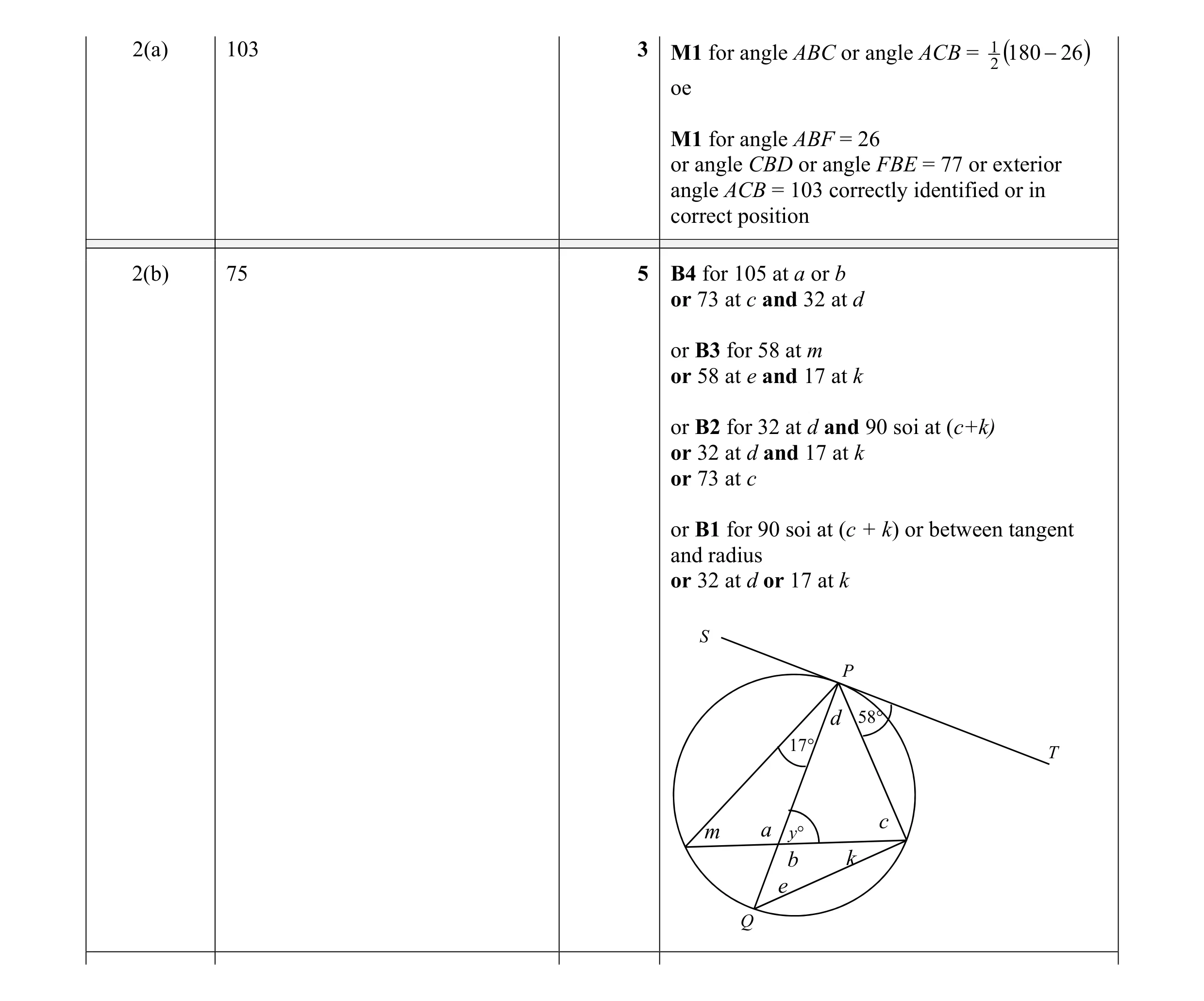 Mark scheme for question 18