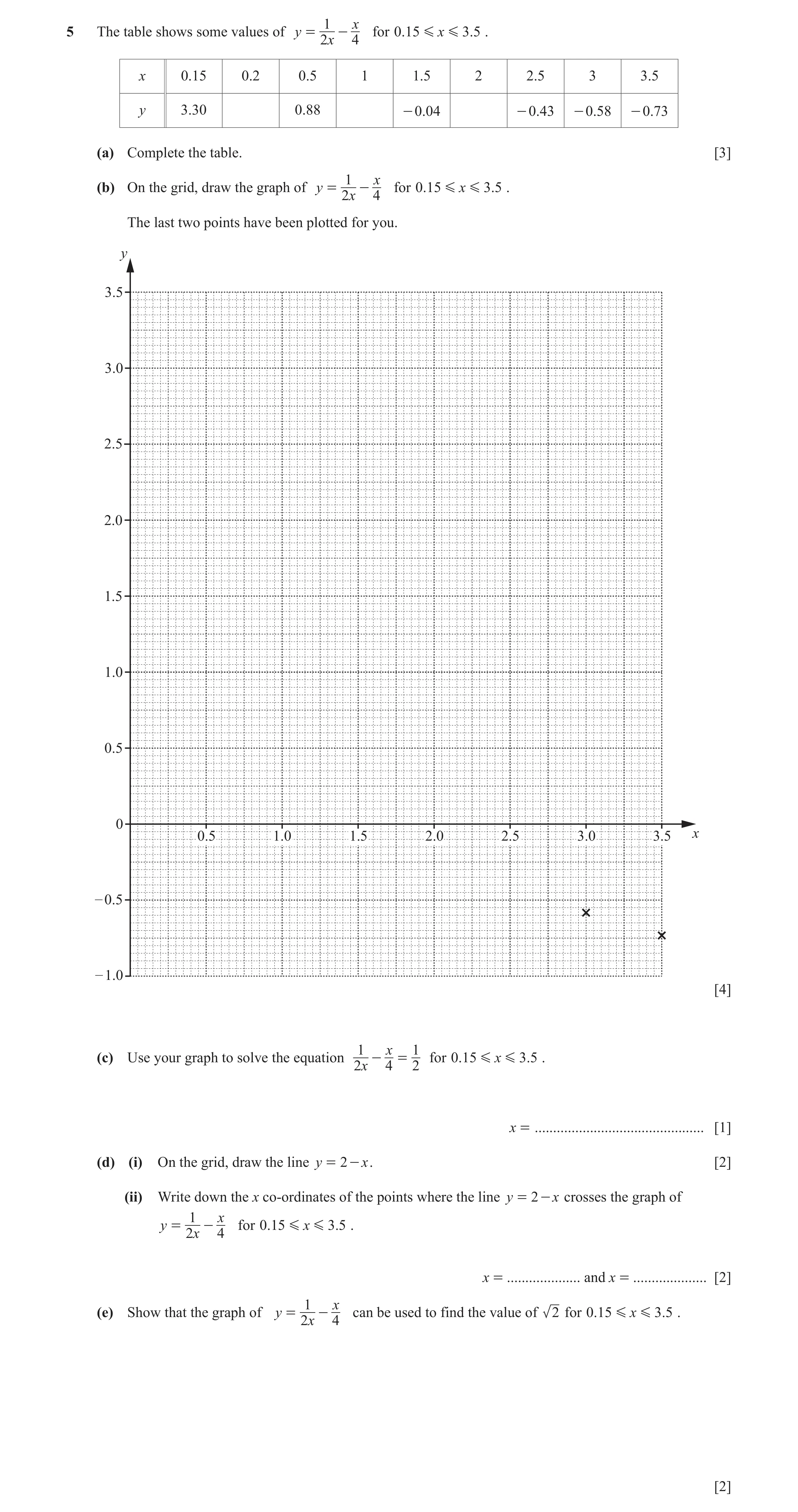 Question 32: x5 The table shows some values of y = - for 0.15 G x G 3.5 . 2x 4 x 0.15 0.2 0.5 1 1.5 2 2.5 3 3.5 y 3.30 0.88 - 0.04 - 0.43 - 0.58 - 0.73 …