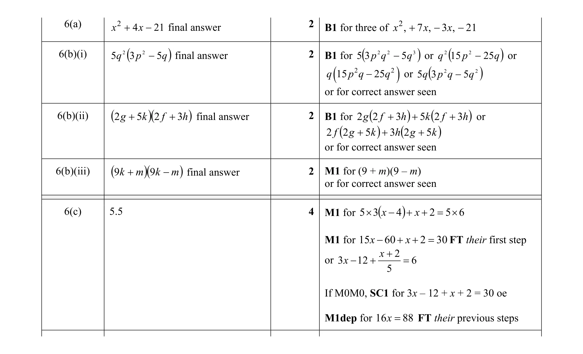 Mark scheme for question 48