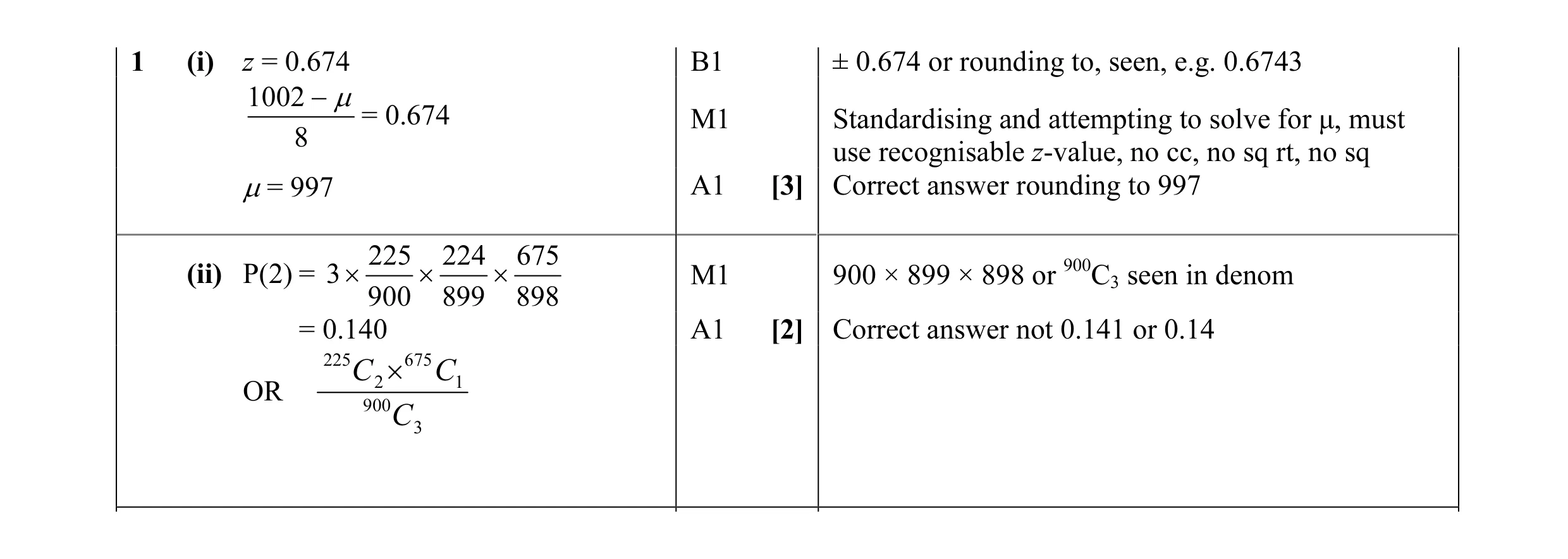 Mark scheme for question 3
