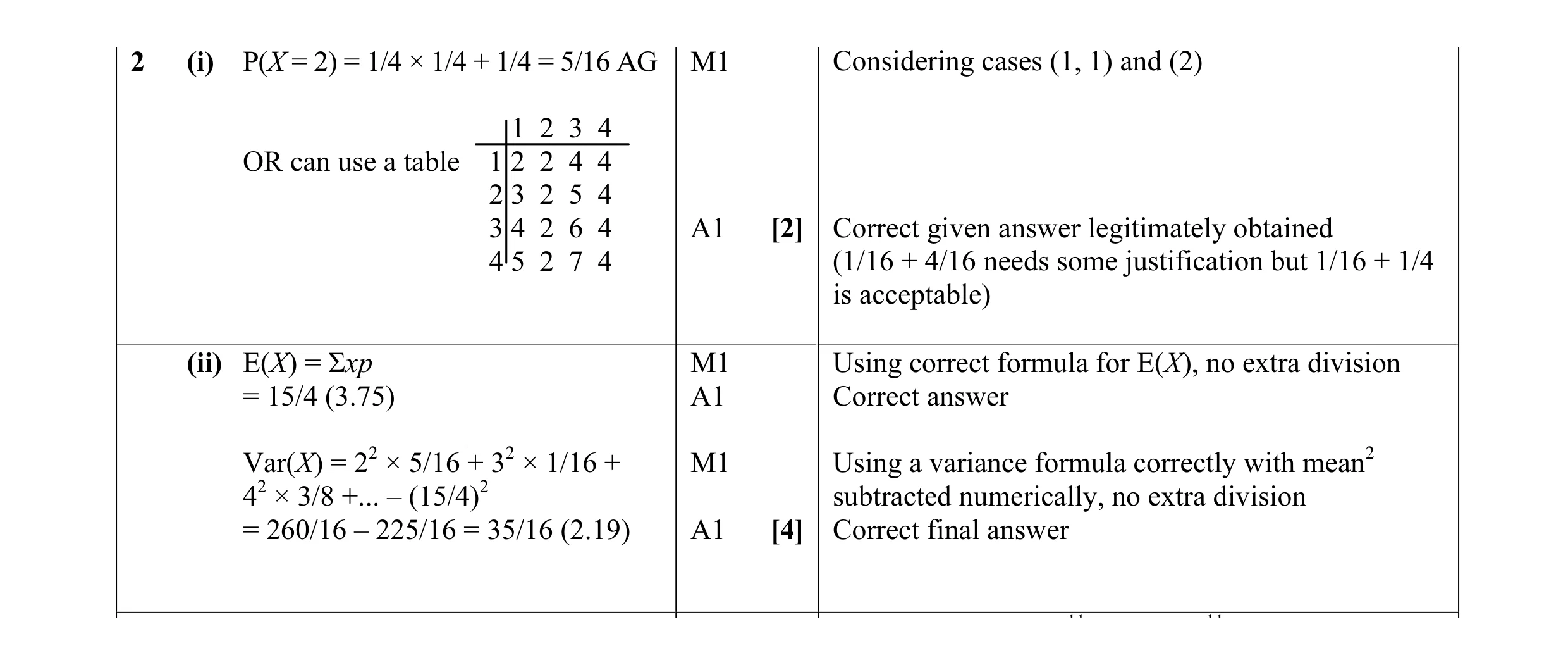 Mark scheme for question 4