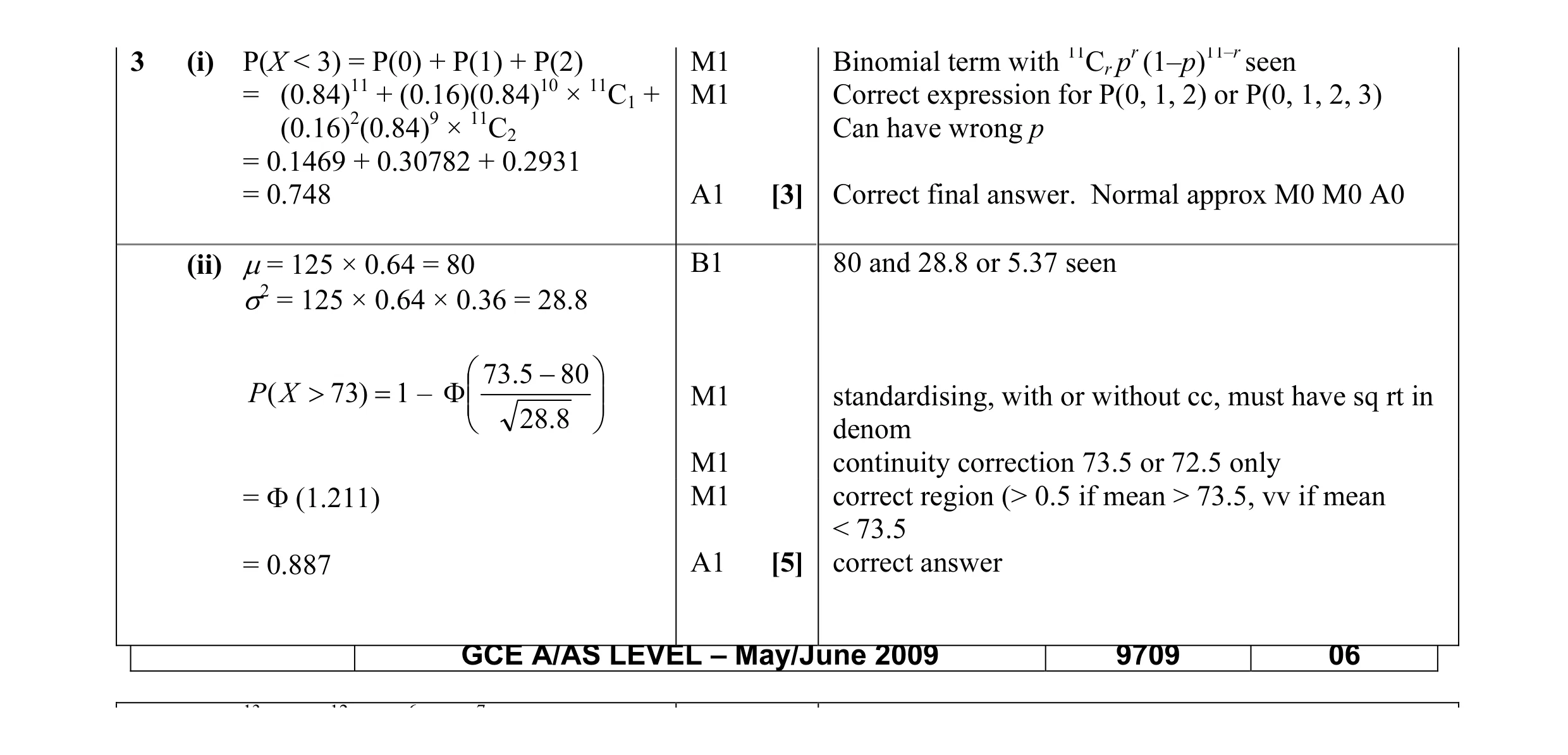 Mark scheme for question 4