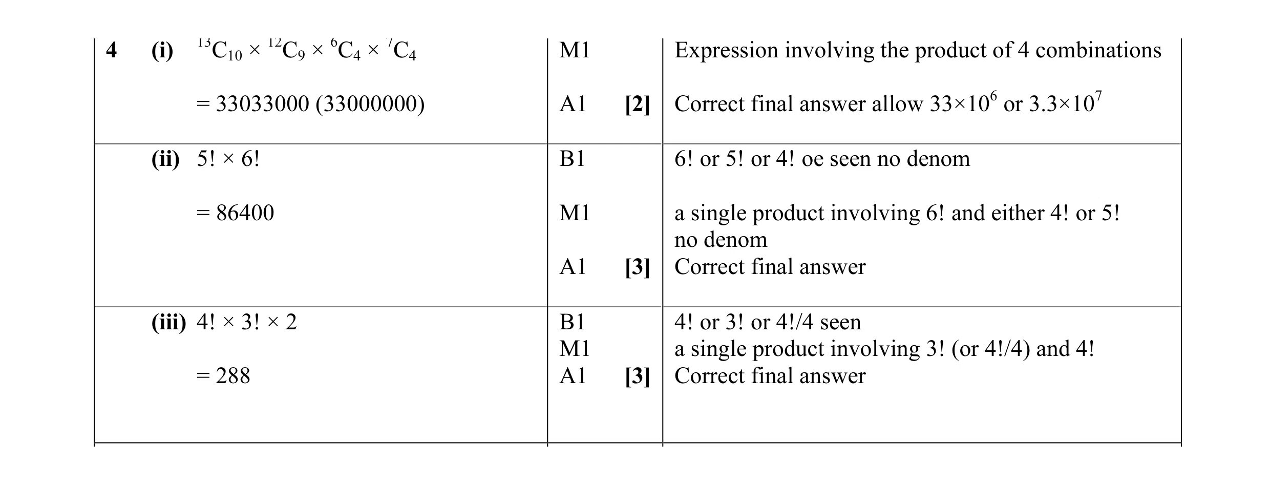 Mark scheme for question 3