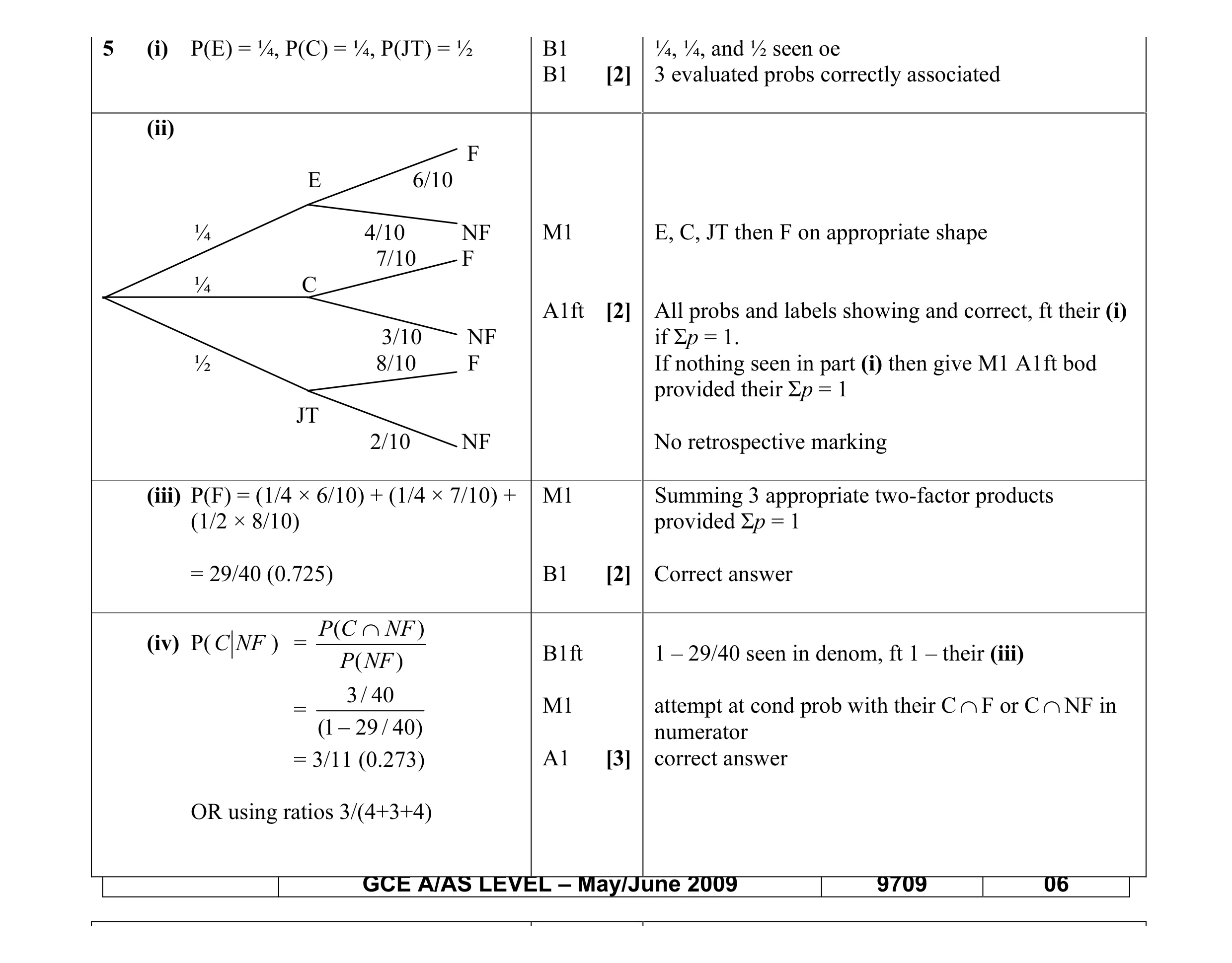 Mark scheme for question 10