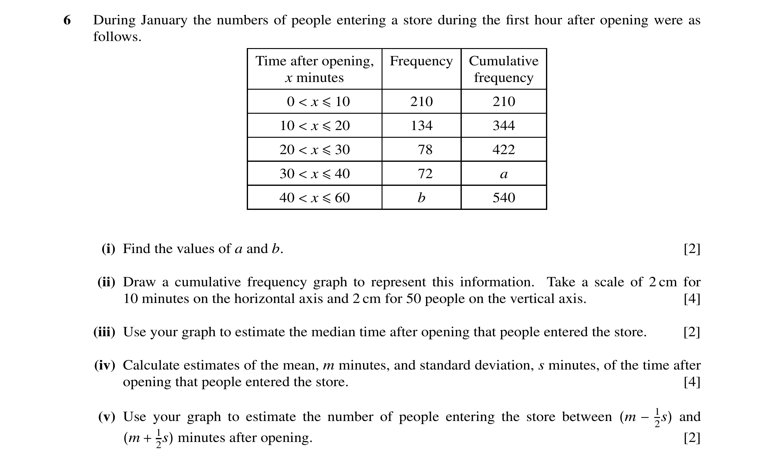 Question 5: During January the numbers of people entering a store during the first hour after opening were as follows. Time after opening, Frequency Cum…