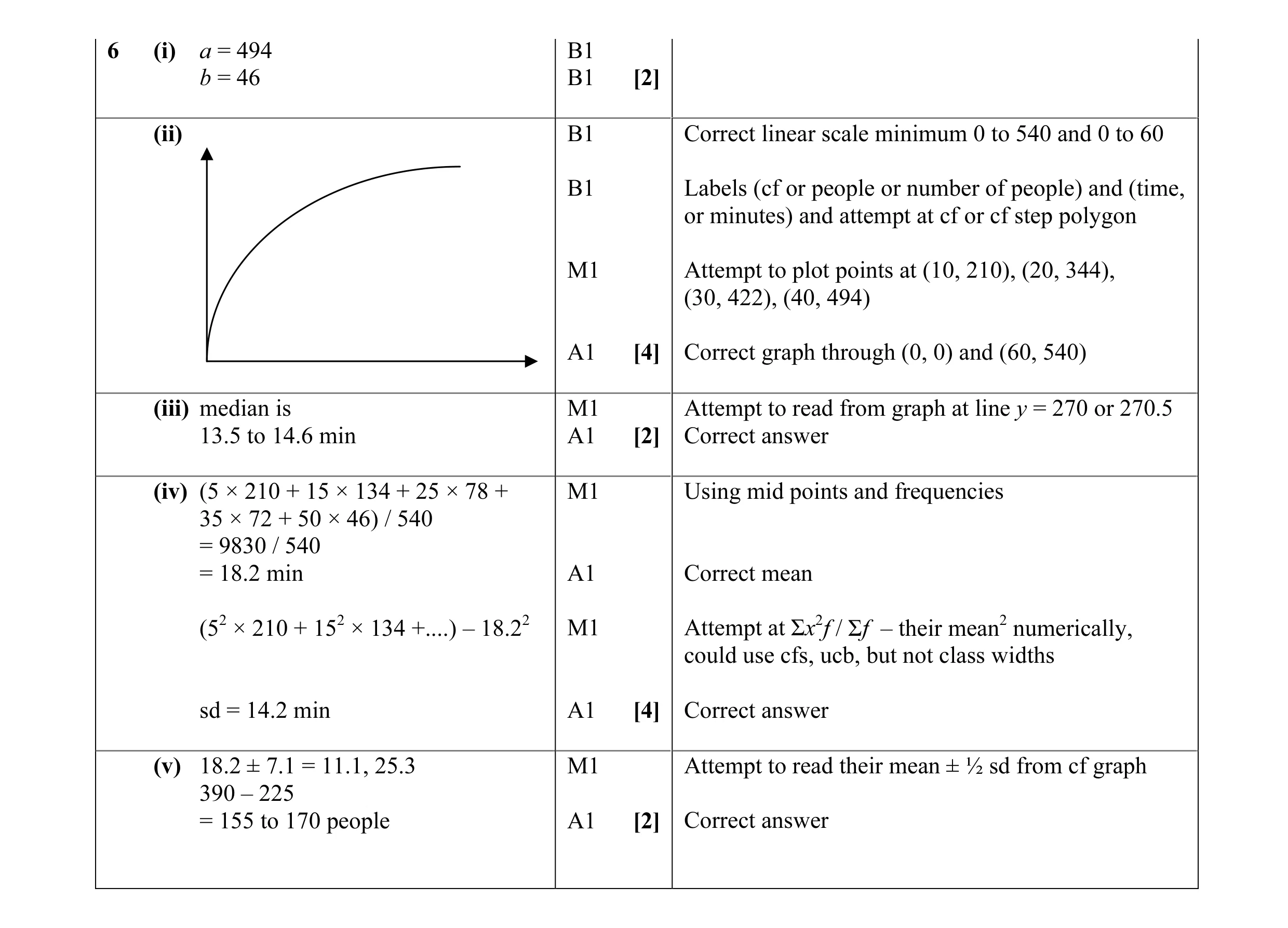 Mark scheme for question 5