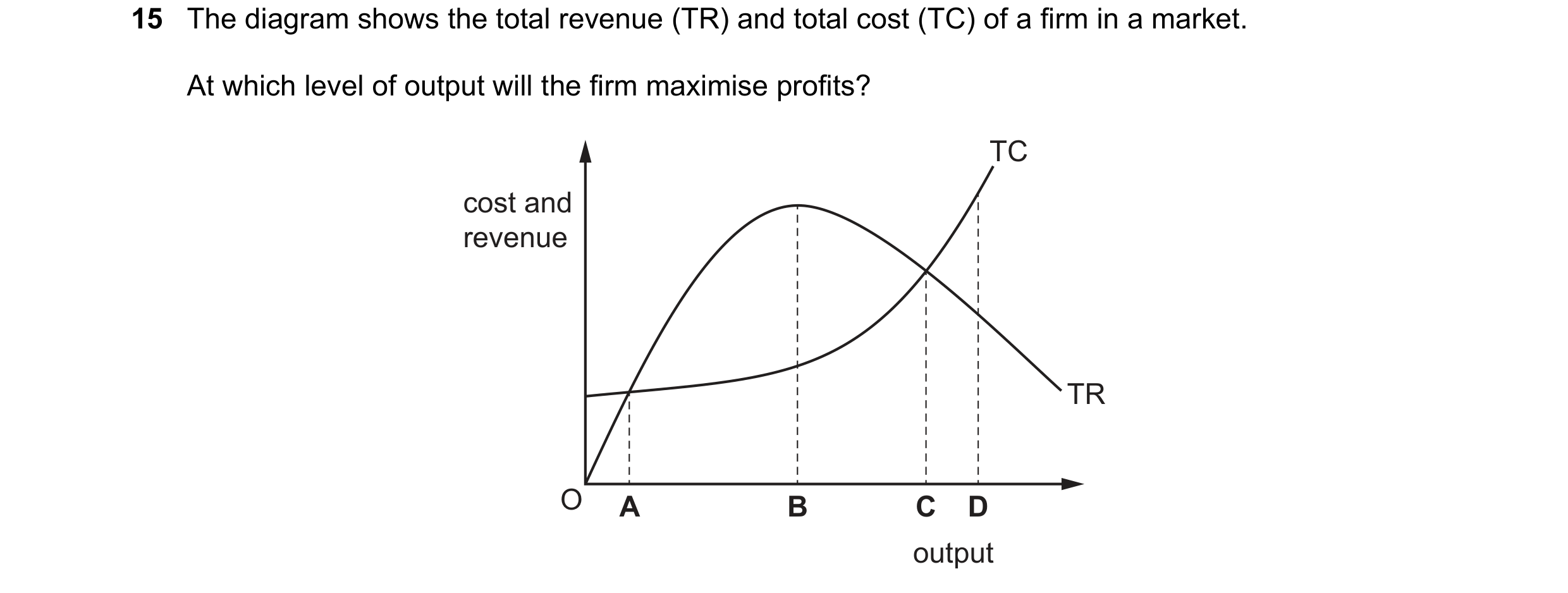 Question 206: The diagram shows the total revenue (TR) and total cost (TC) of a firm in a market. At which level of output will the firm maximise profits…