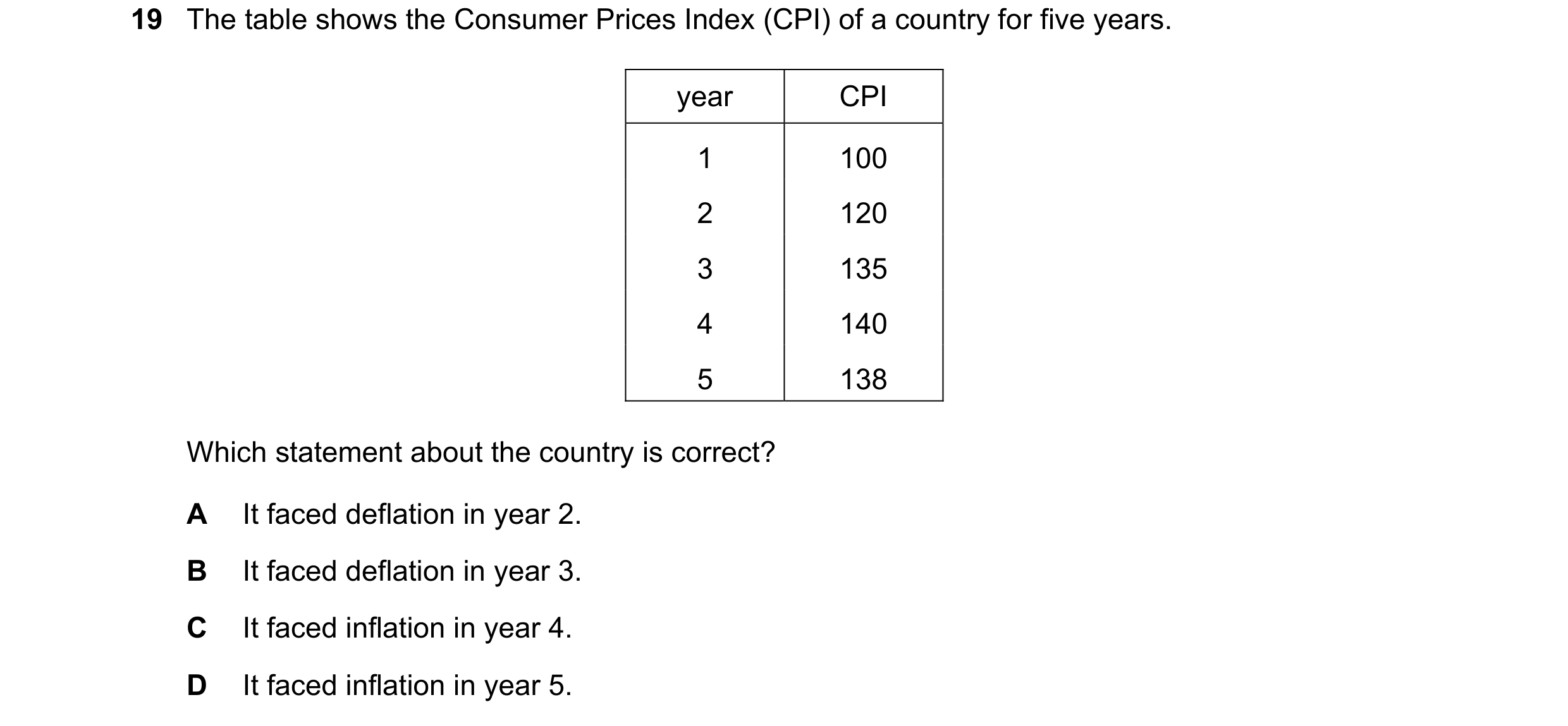Question 132: The table shows the Consumer Prices Index (CPI) of a country for five years. year CPI 1 100 2 120 3 135 4 140 5 138 Which statement about t…