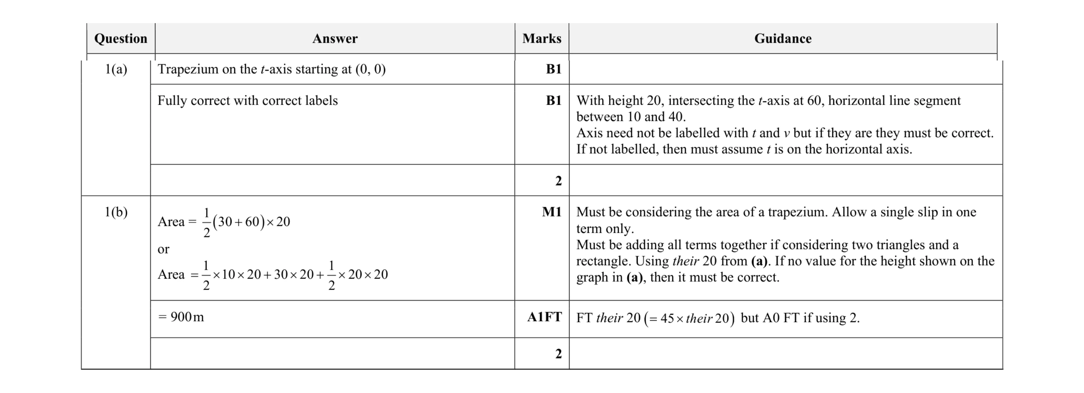 Mark scheme for question 320