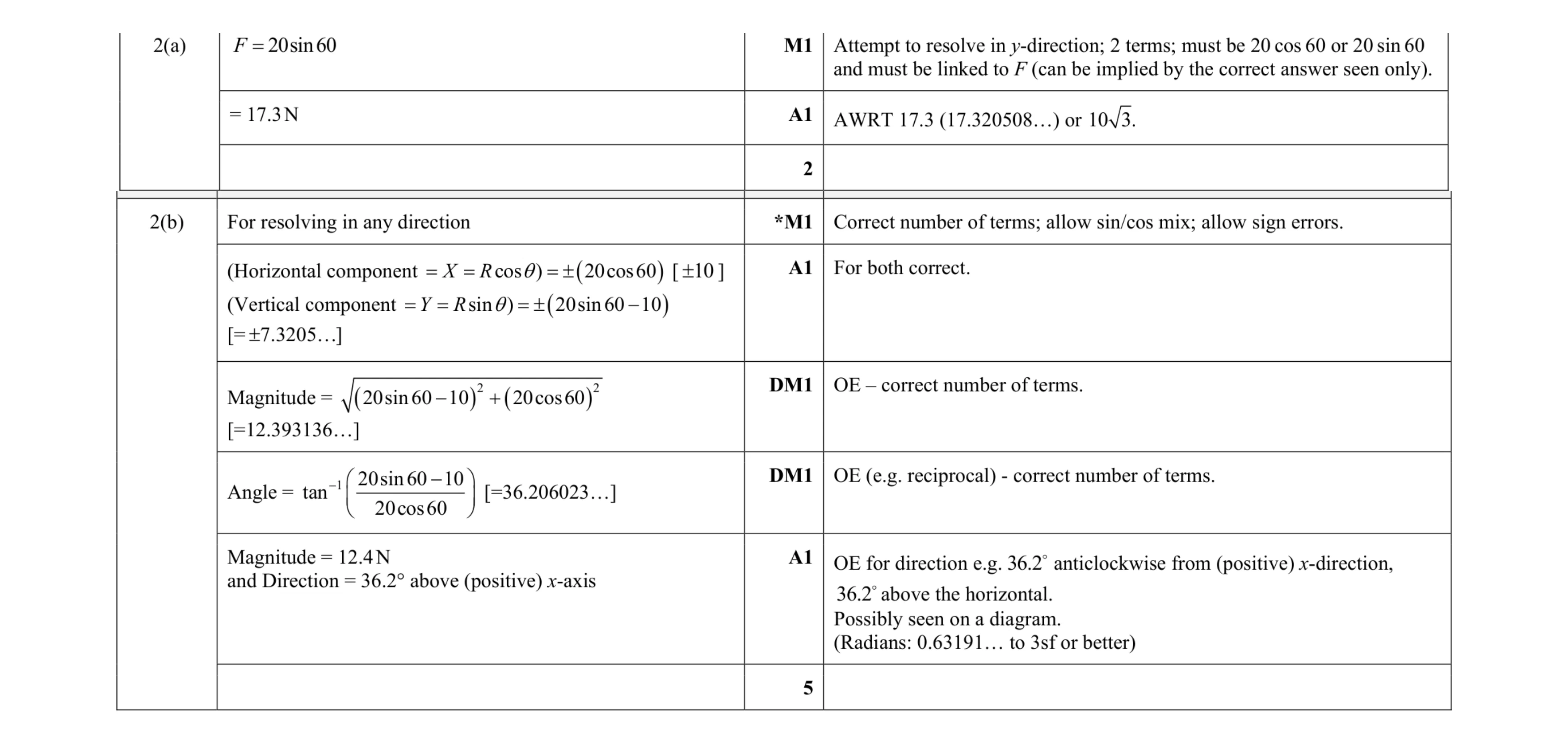 Mark scheme for question 192