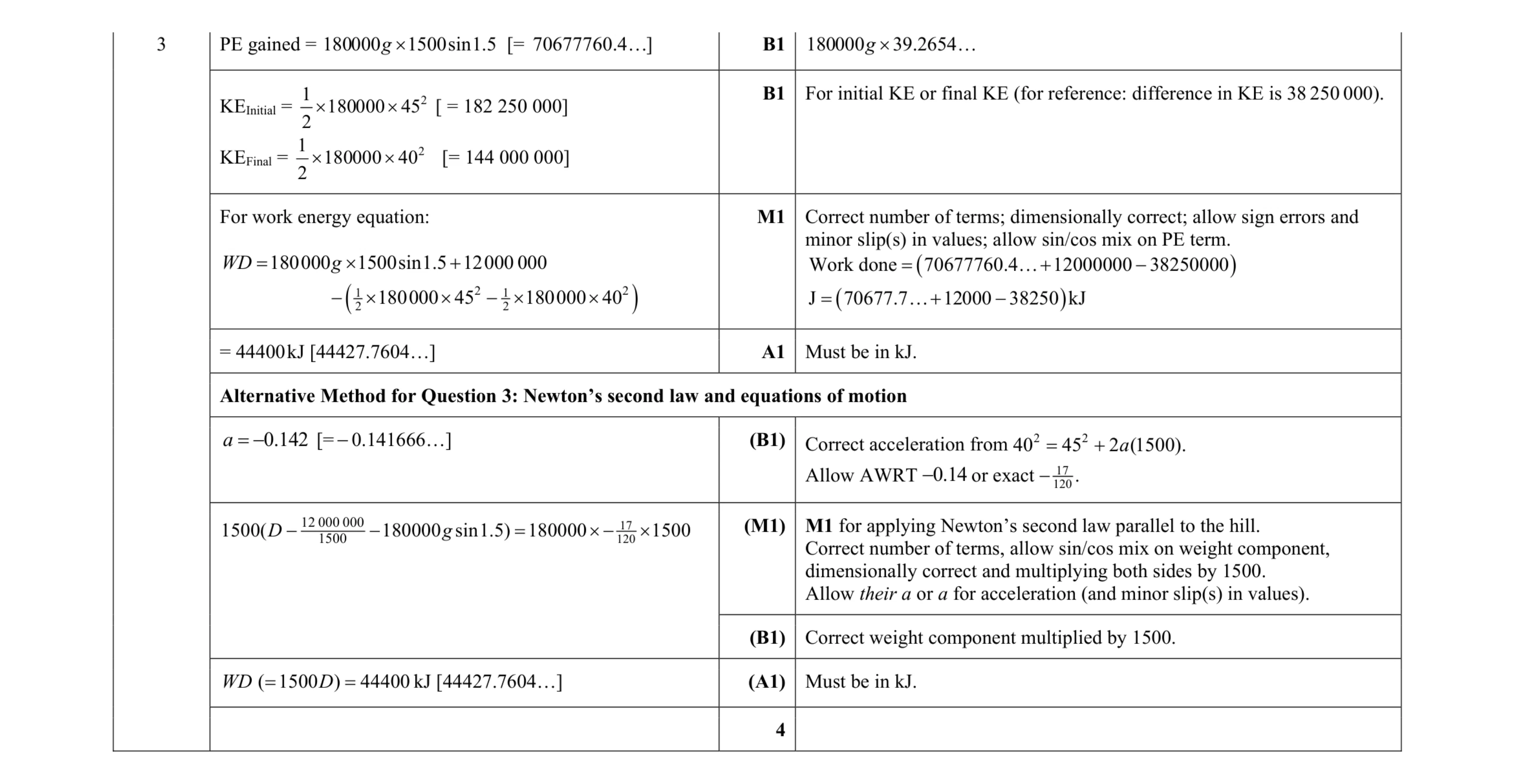 Mark scheme for question 165