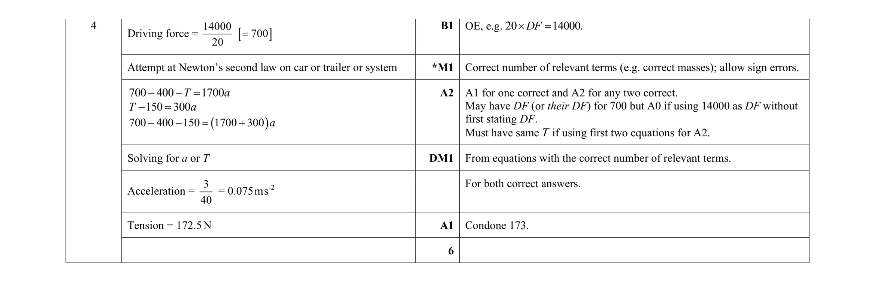 Mark scheme for question 321