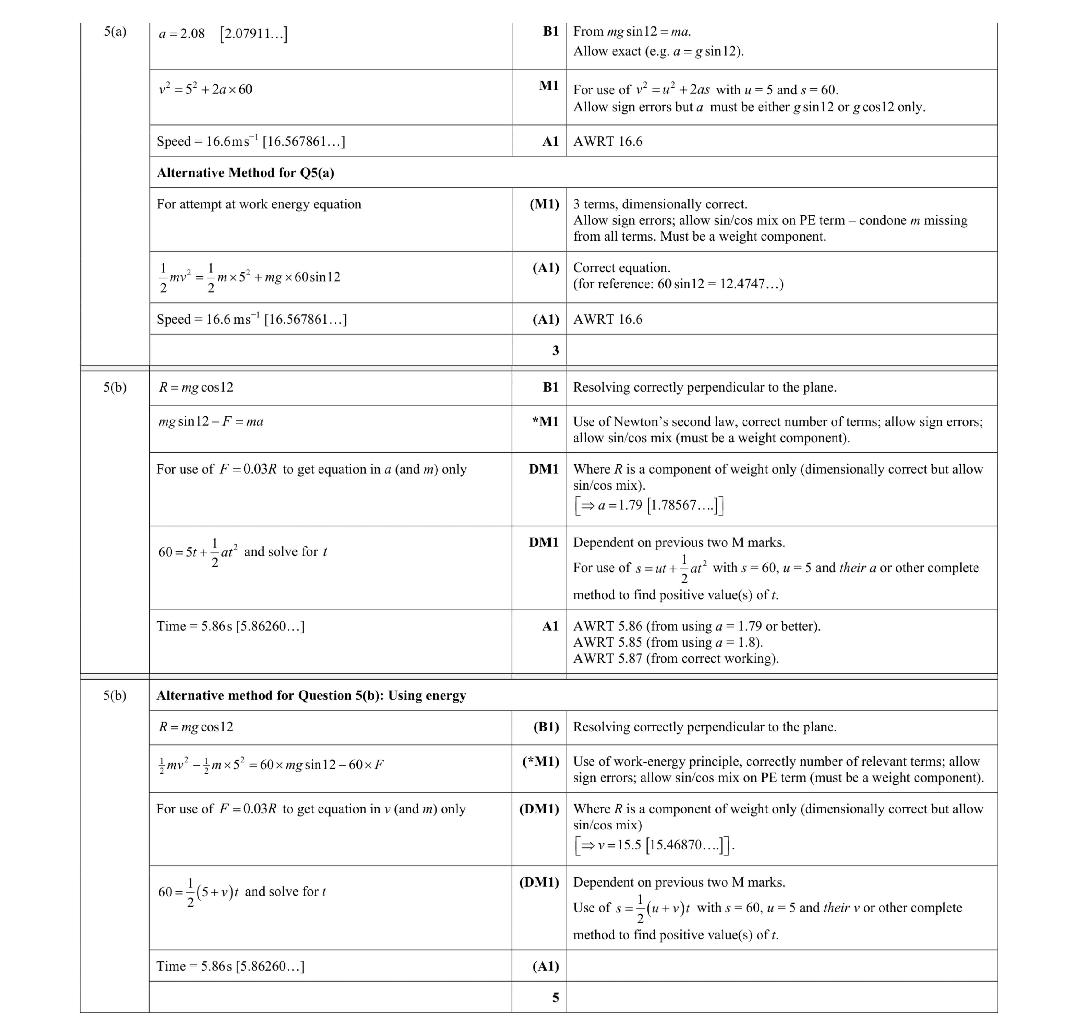 Mark scheme for question 322