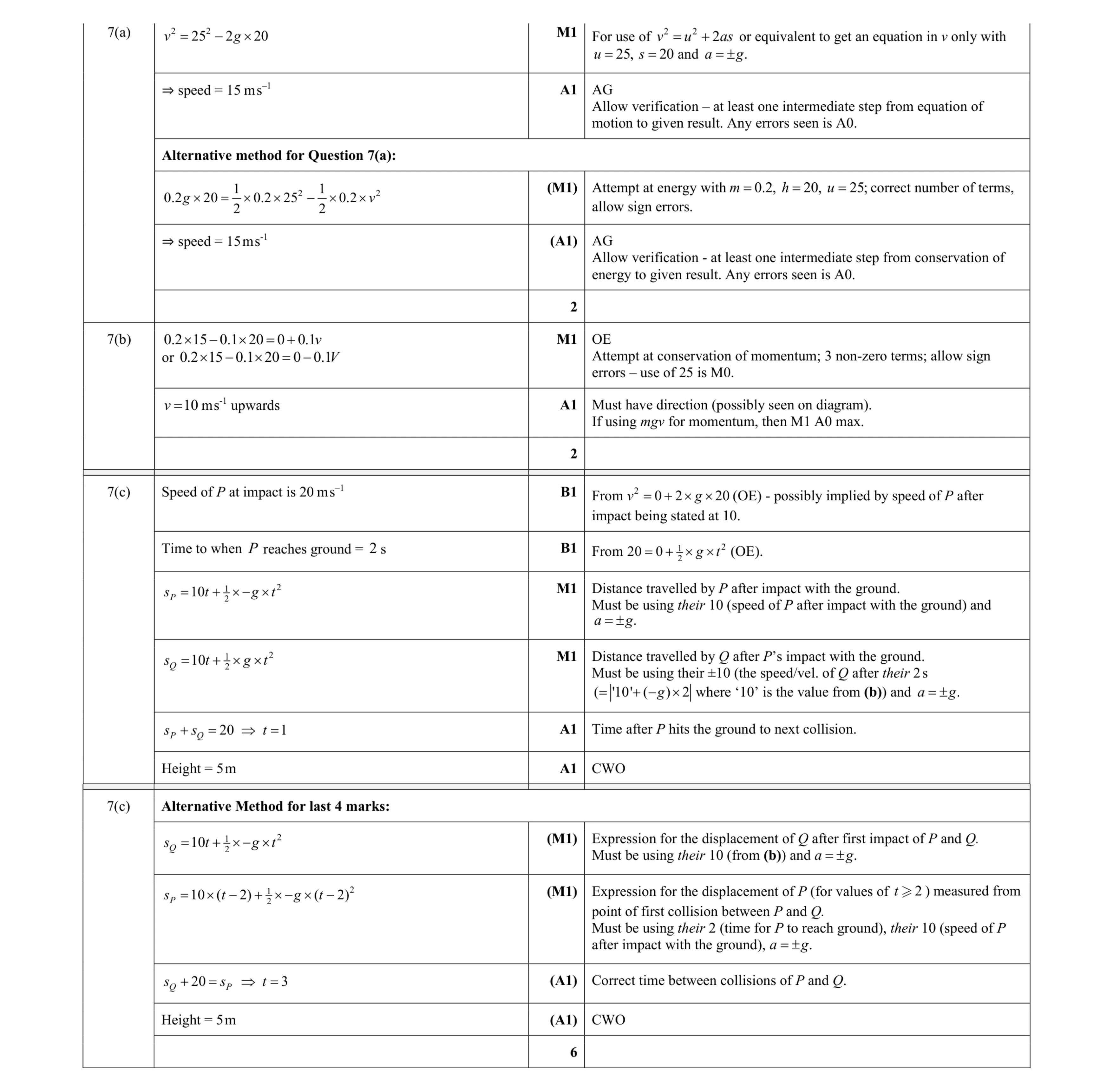 Mark scheme for question 323