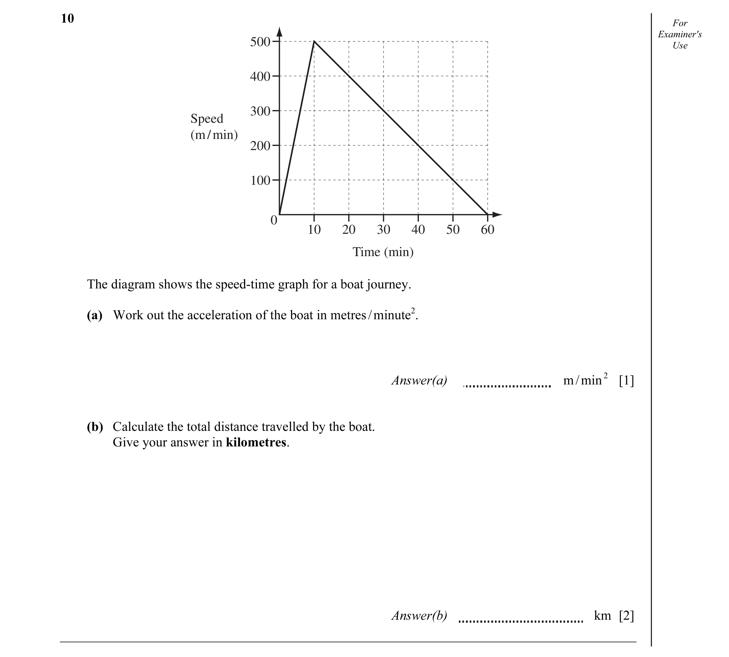 Question 17: For Examiner's 500 Use 400 300 Speed (m / min) 200 100 0 10 20 30 40 50 60 Time (min) The diagram shows the speed-time graph for a boat jou…